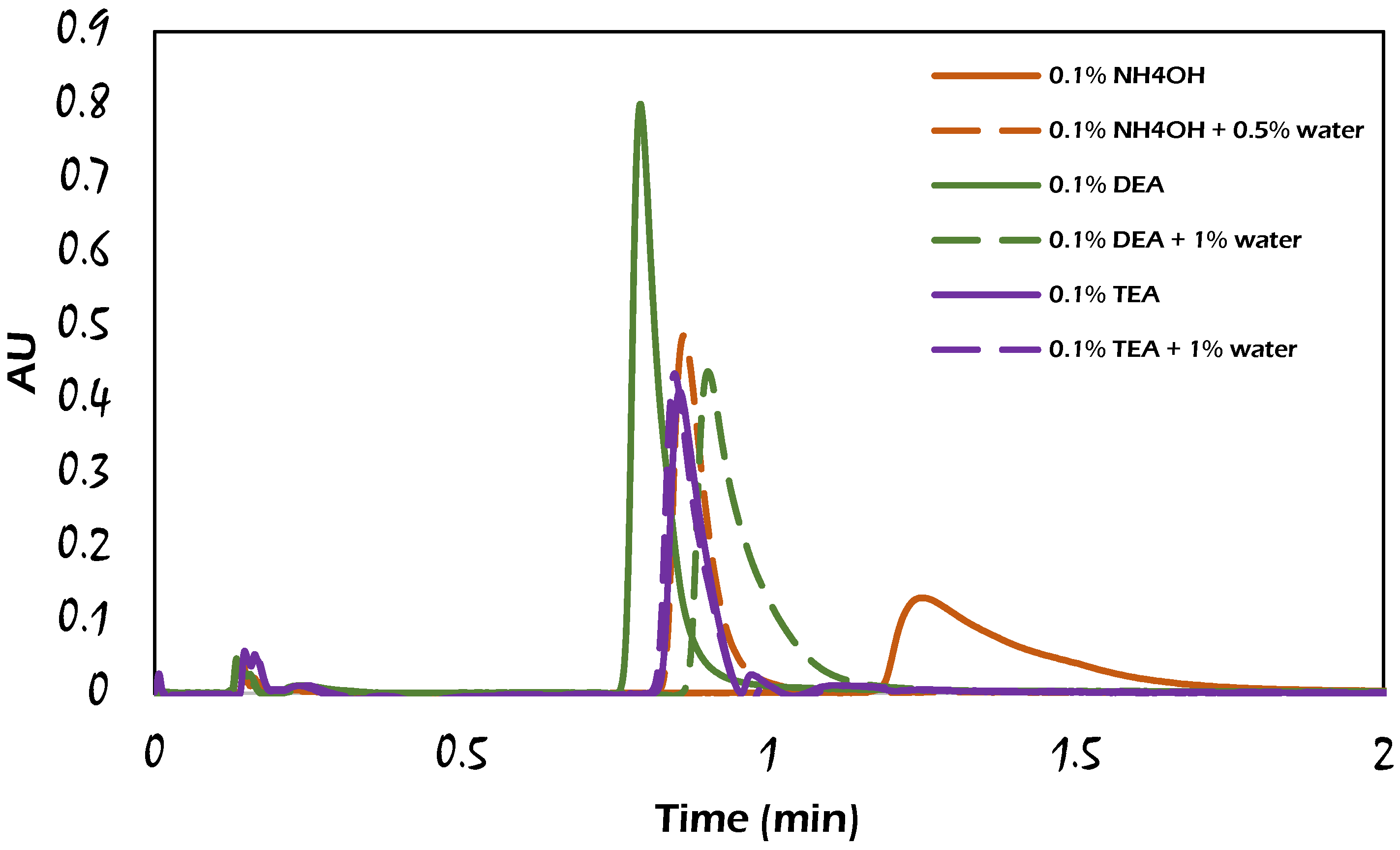 Molecules 29 02124 g005