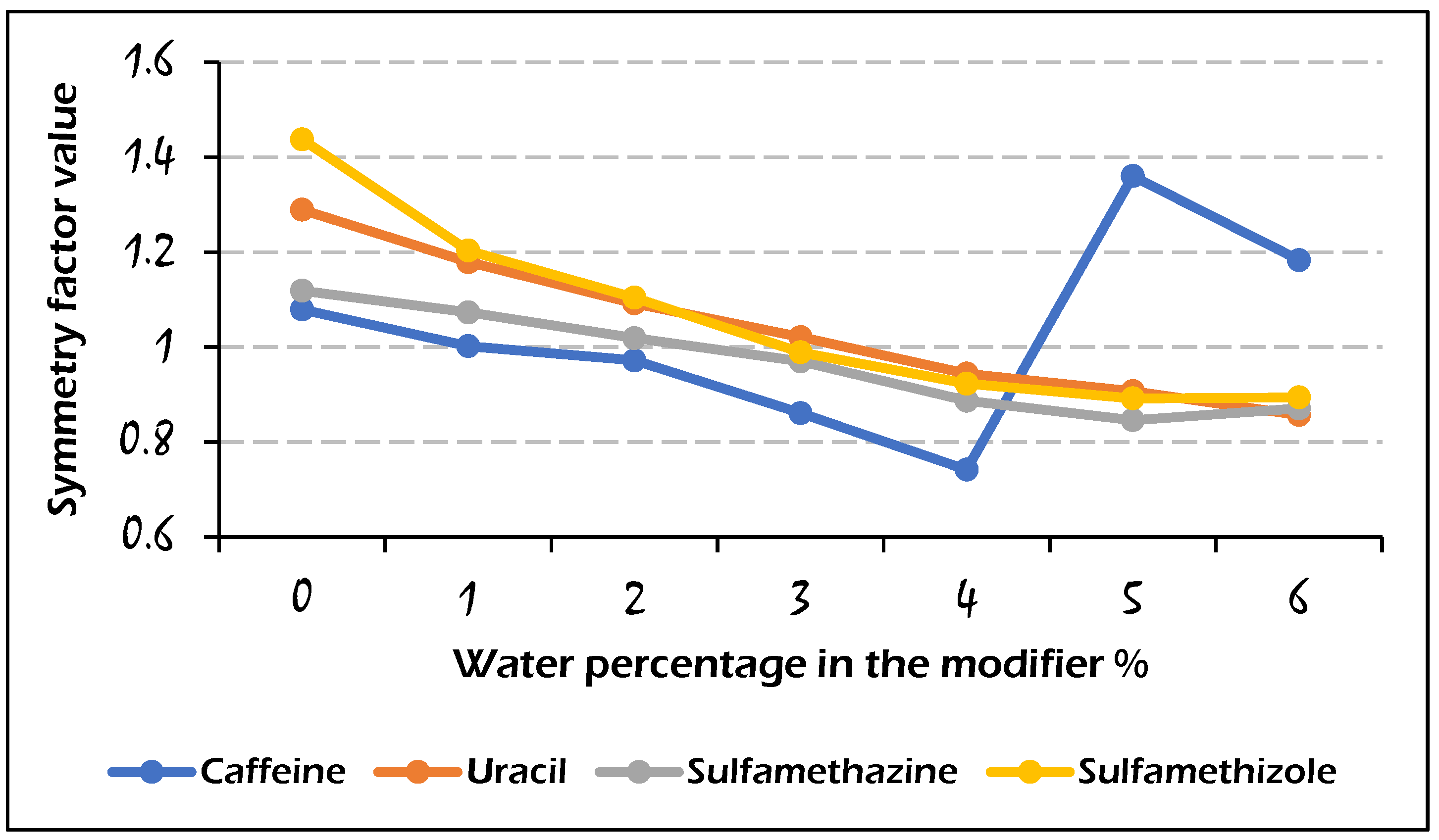 Molecules 29 02124 g006
