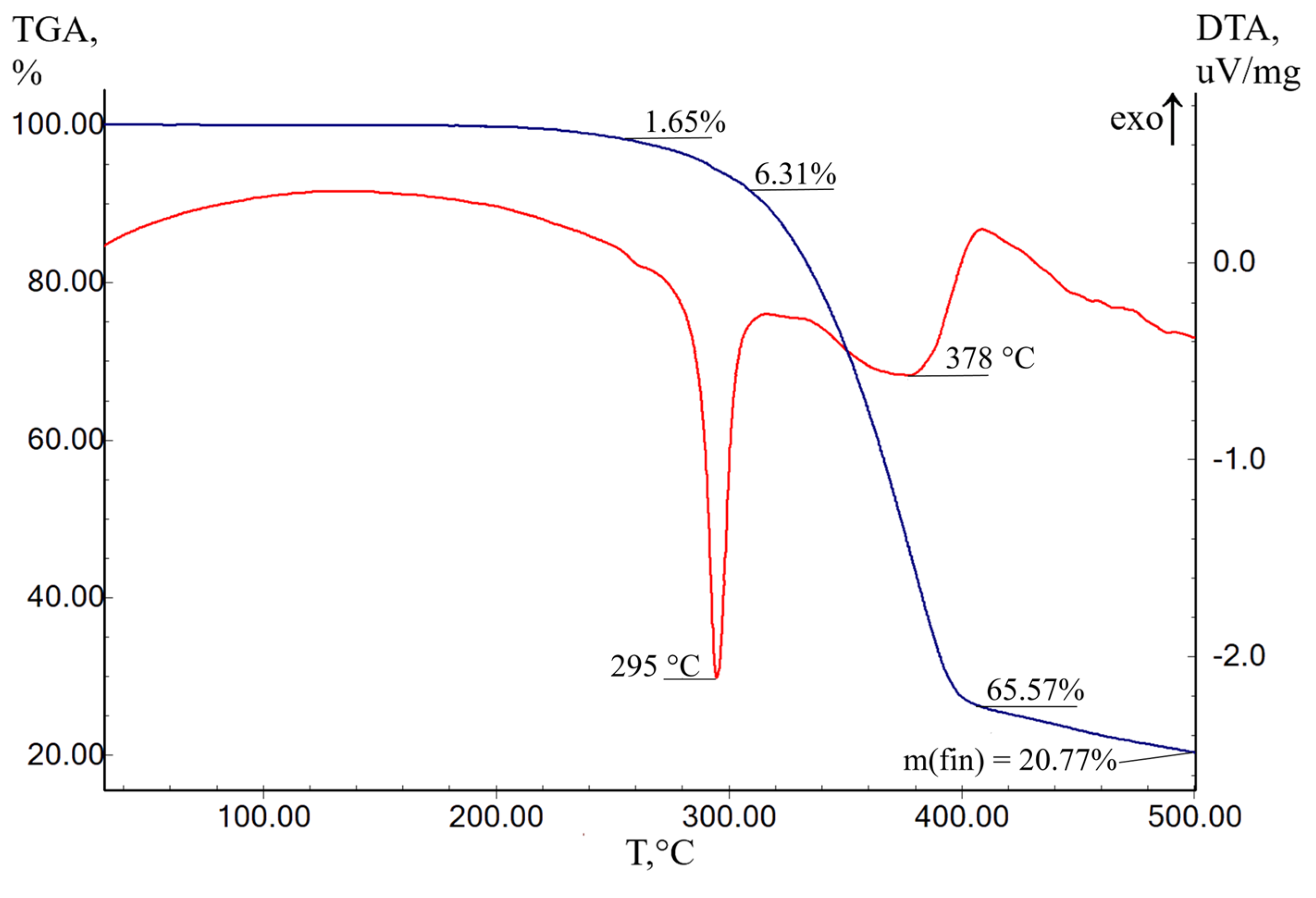 Molecules 29 02125 g006