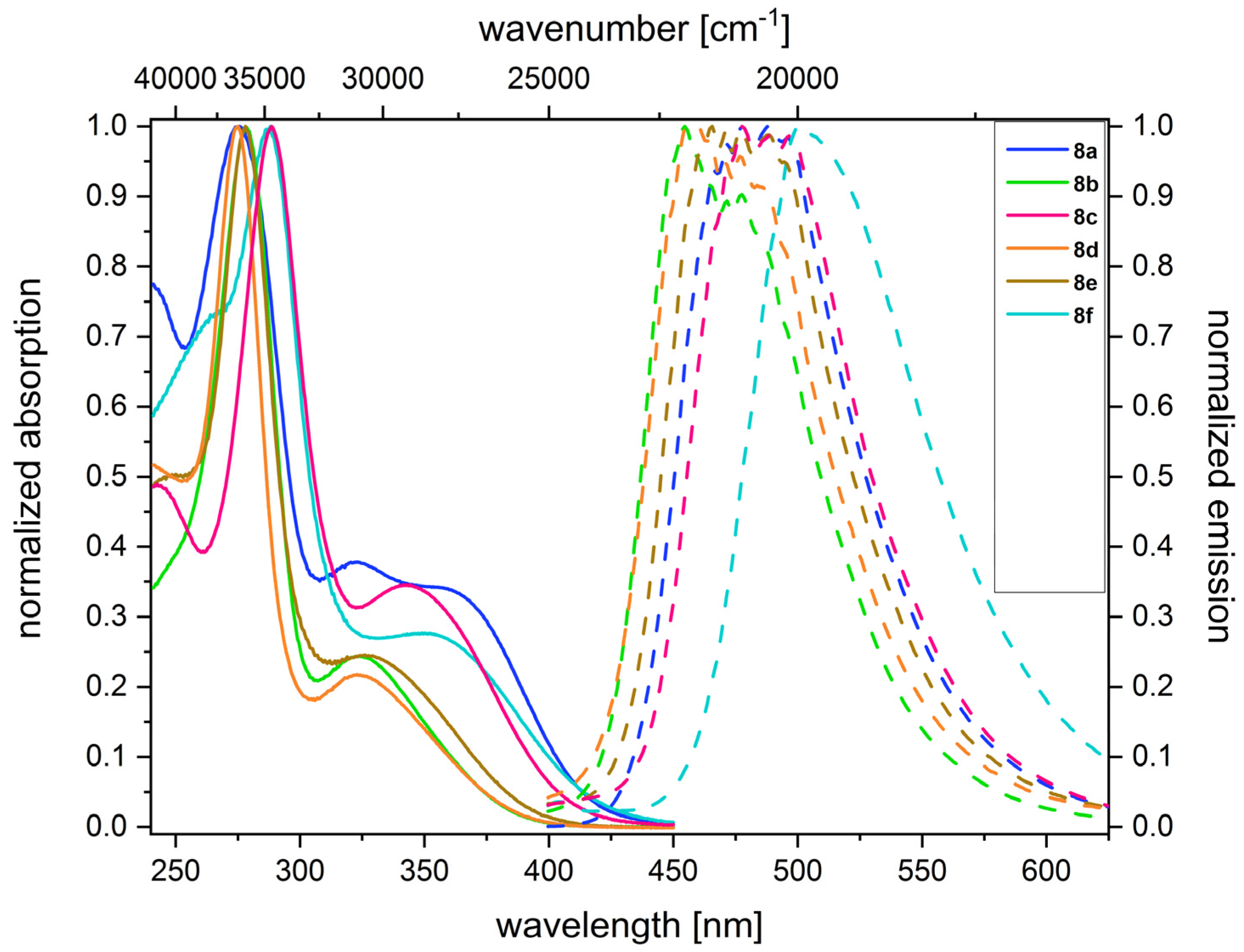 Molecules 29 02126 g001