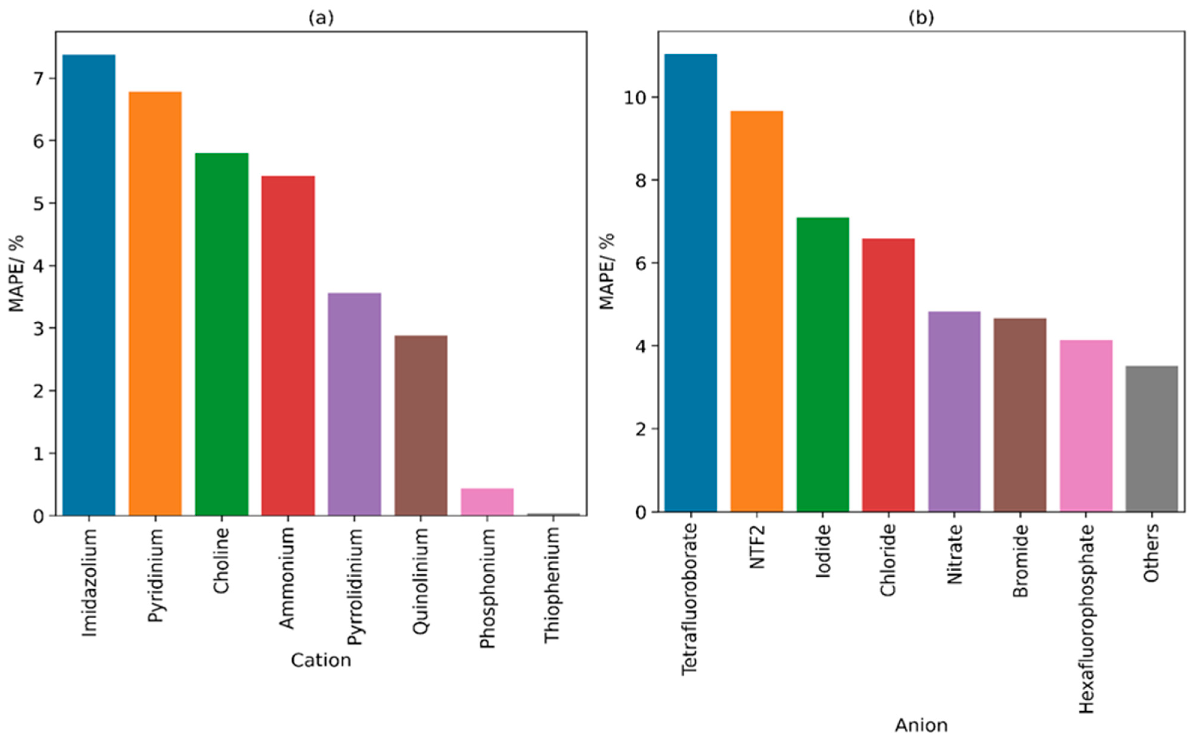 Molecules 29 02130 g007