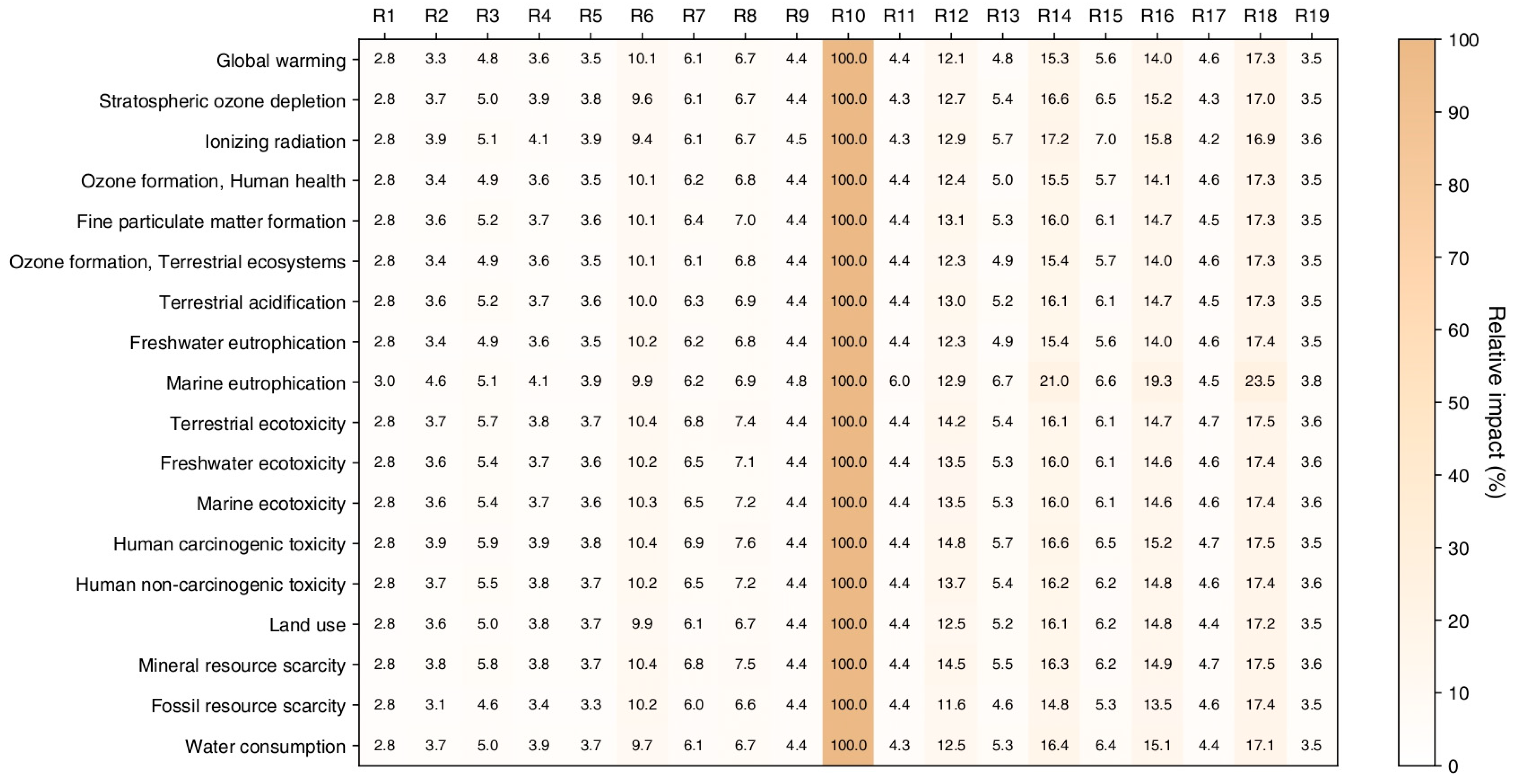 Molecules 29 02132 g003