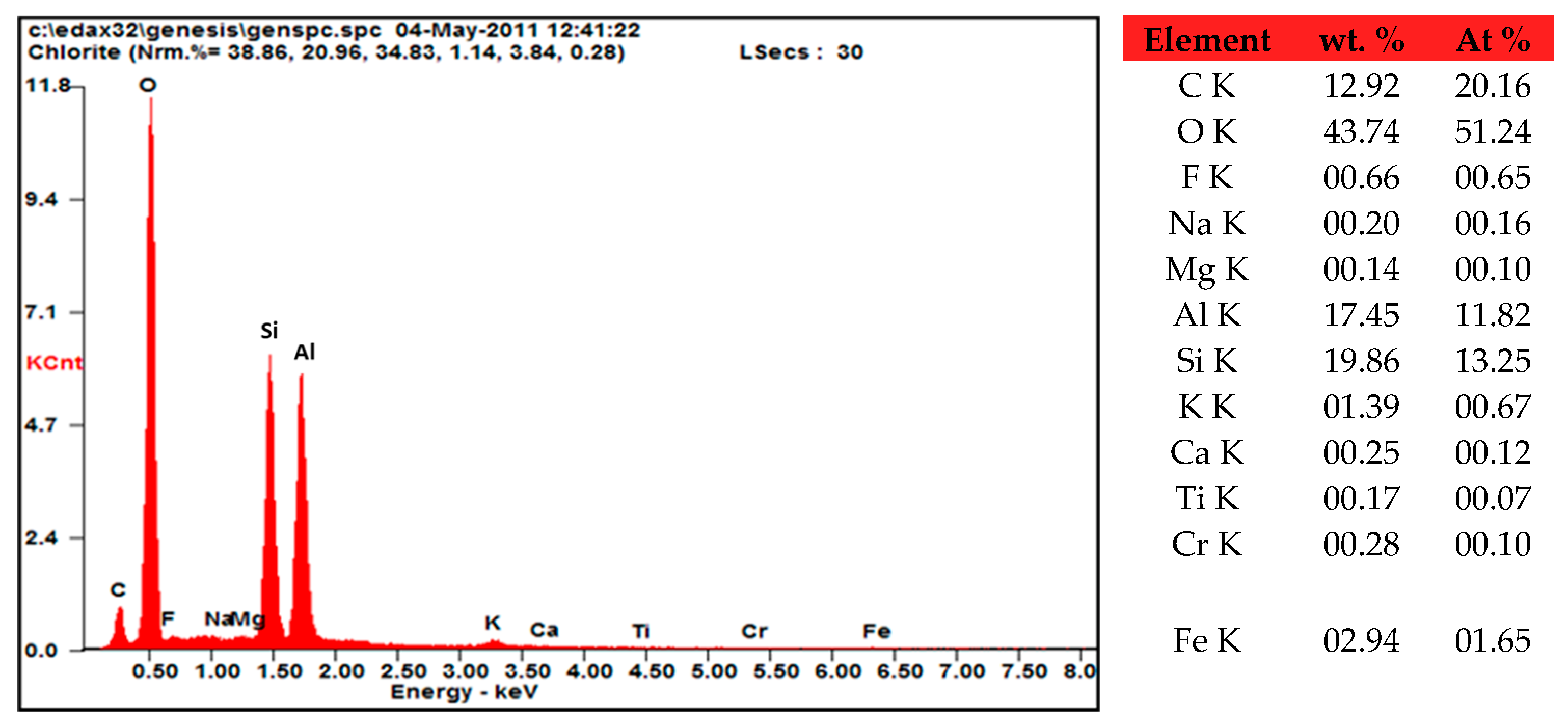 Molecules 29 02135 g003