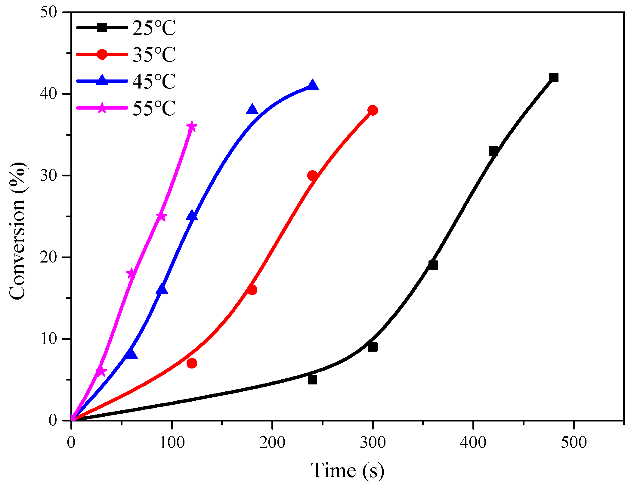 Molecules 29 02139 g002