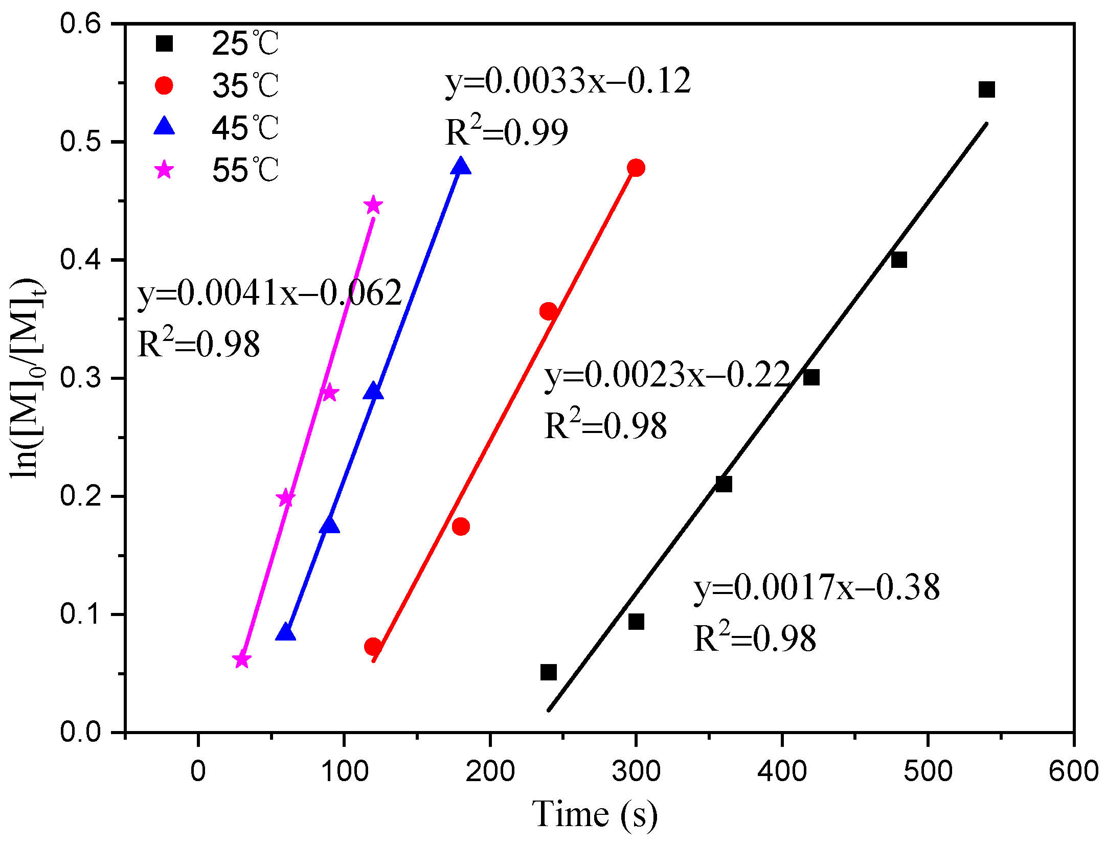 Molecules 29 02139 g003