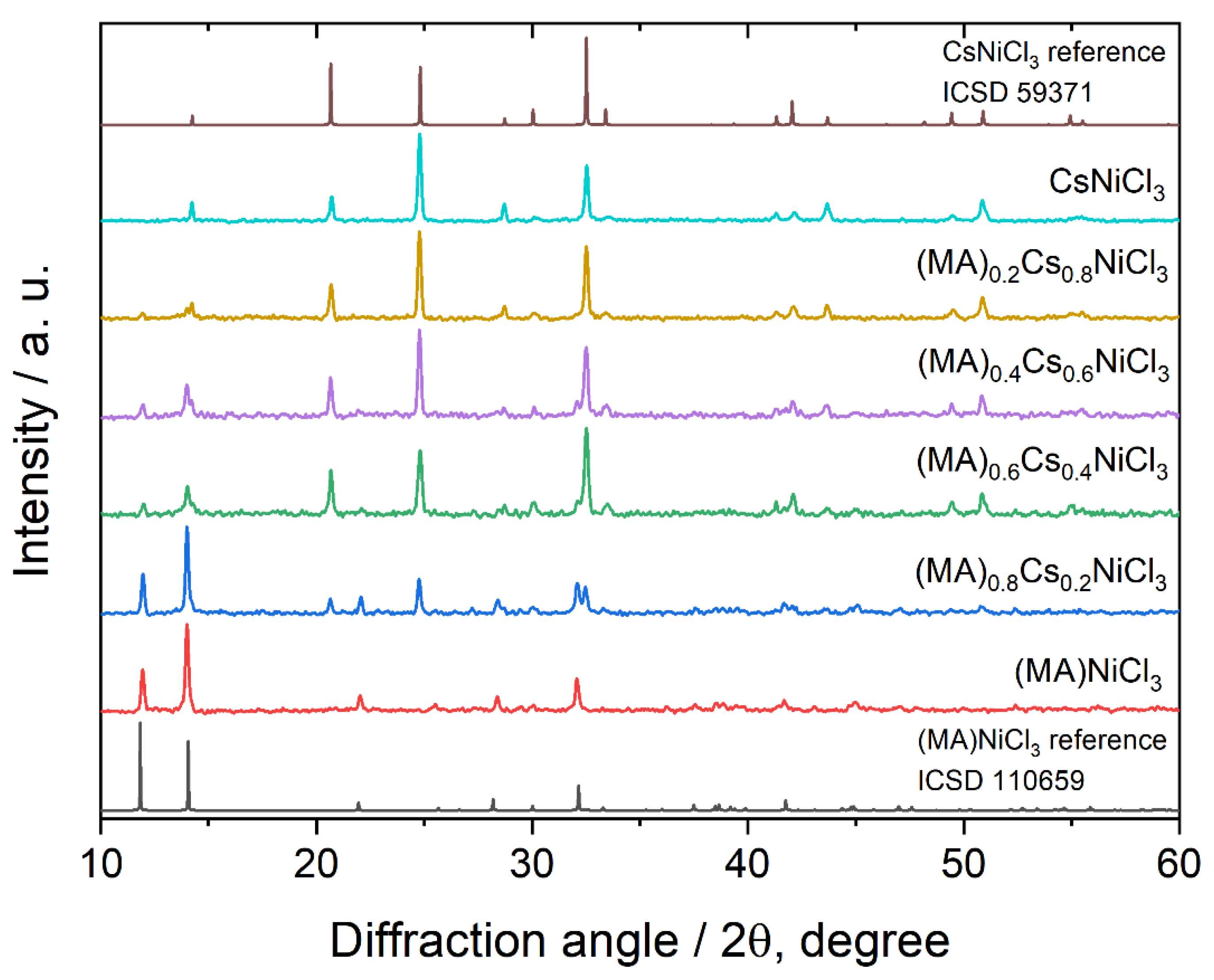 Molecules 29 02141 g001