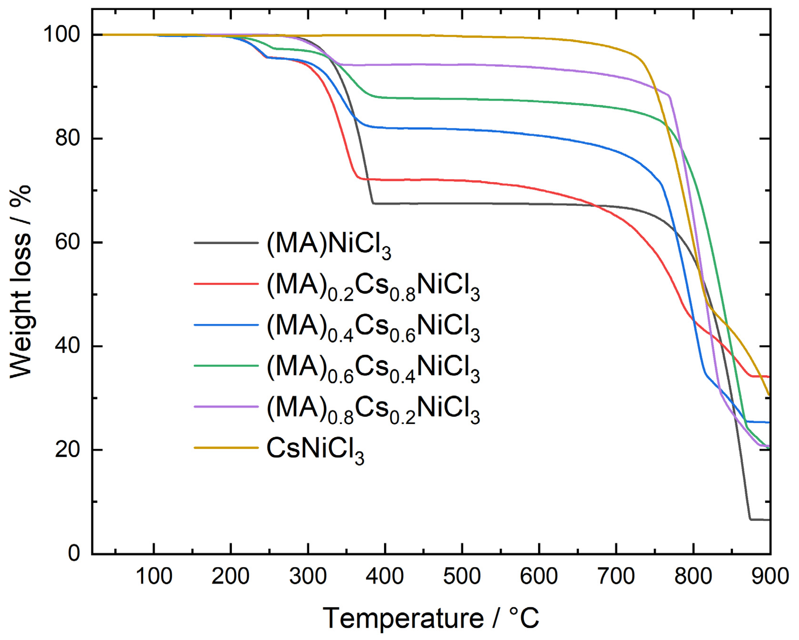 Molecules 29 02141 g006