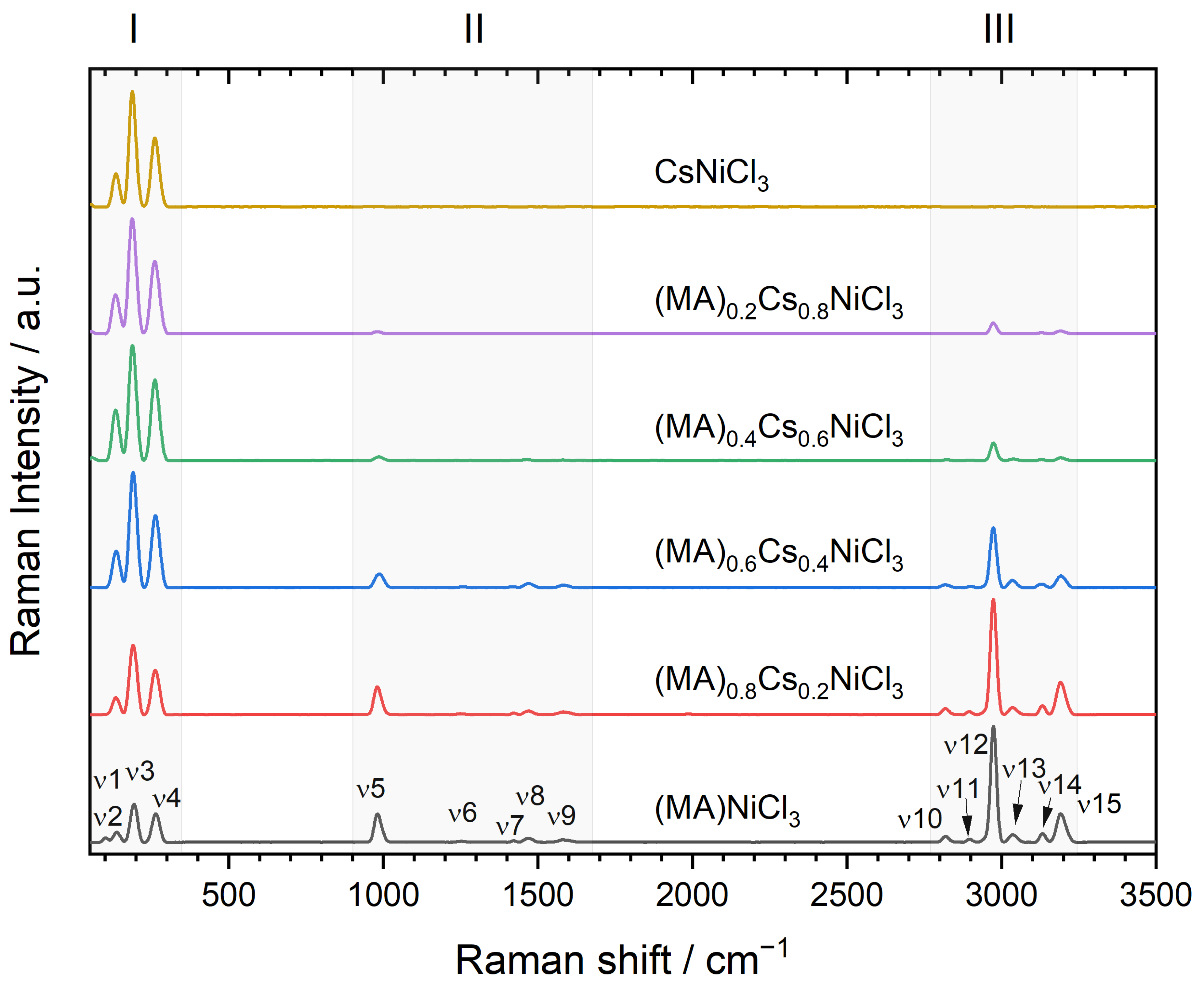 Molecules 29 02141 g007