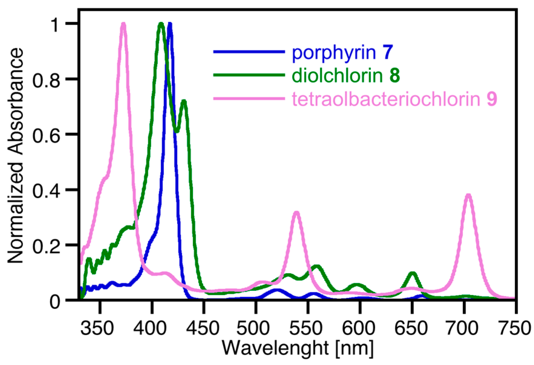 Molecules 29 02144 g002