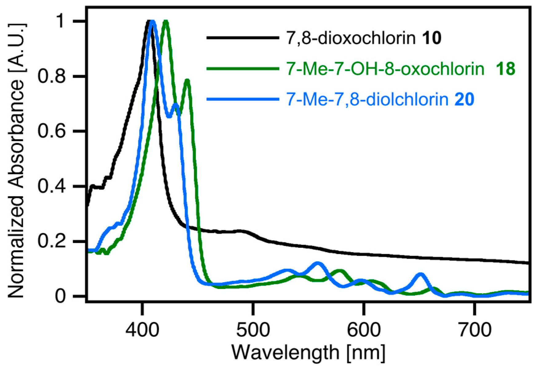 Molecules 29 02144 g005