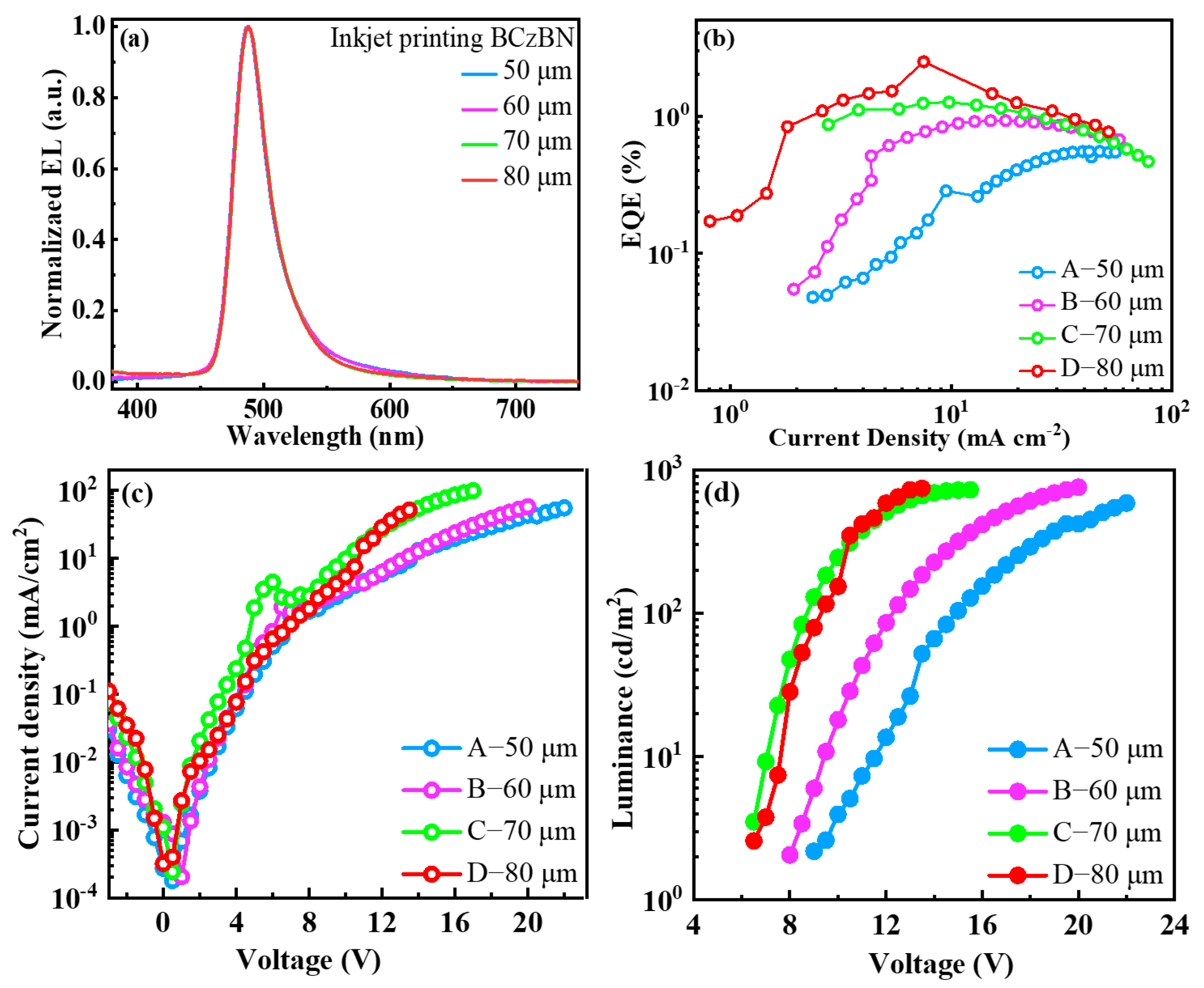 Molecules 29 02147 g004