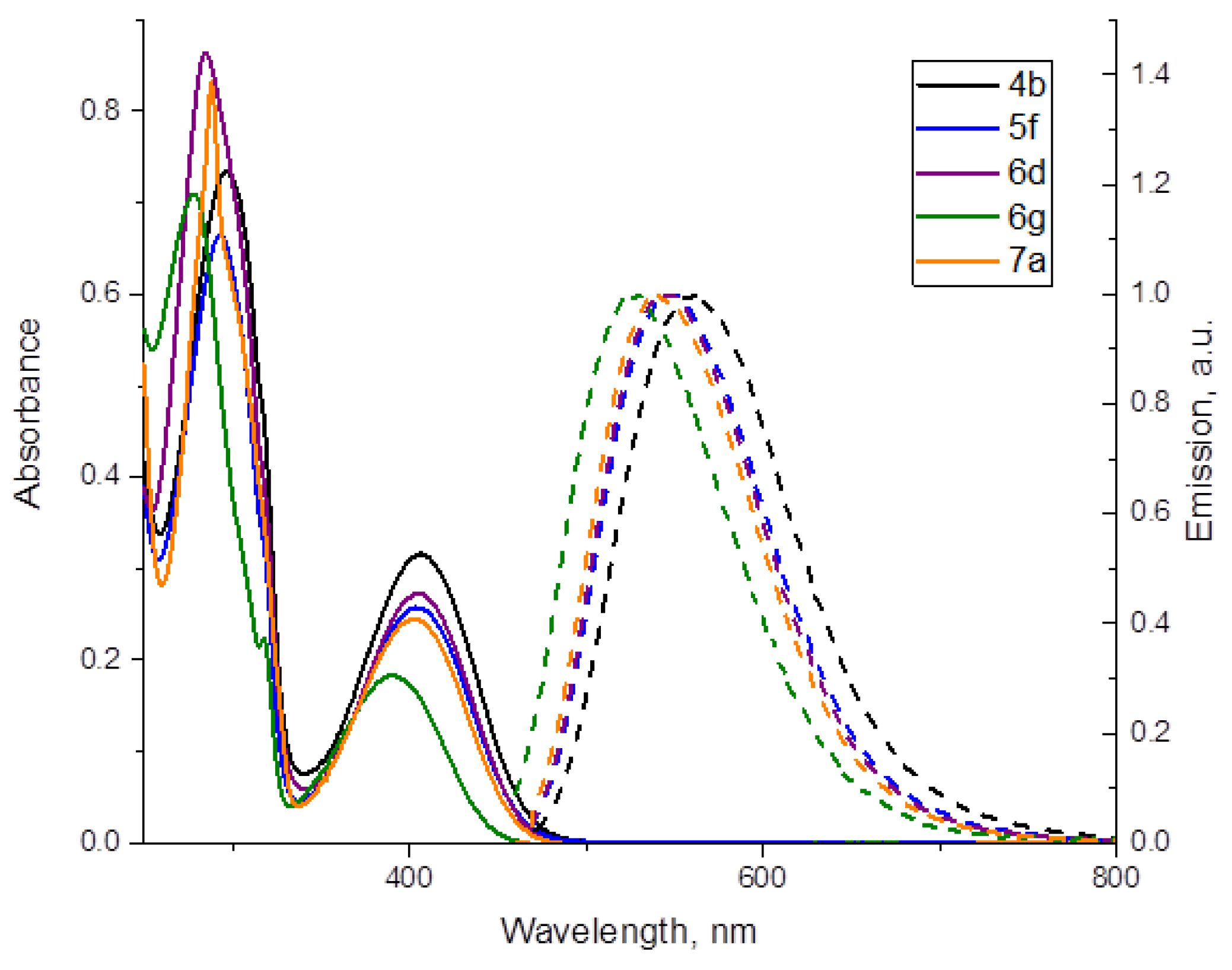 Molecules 29 02151 g002