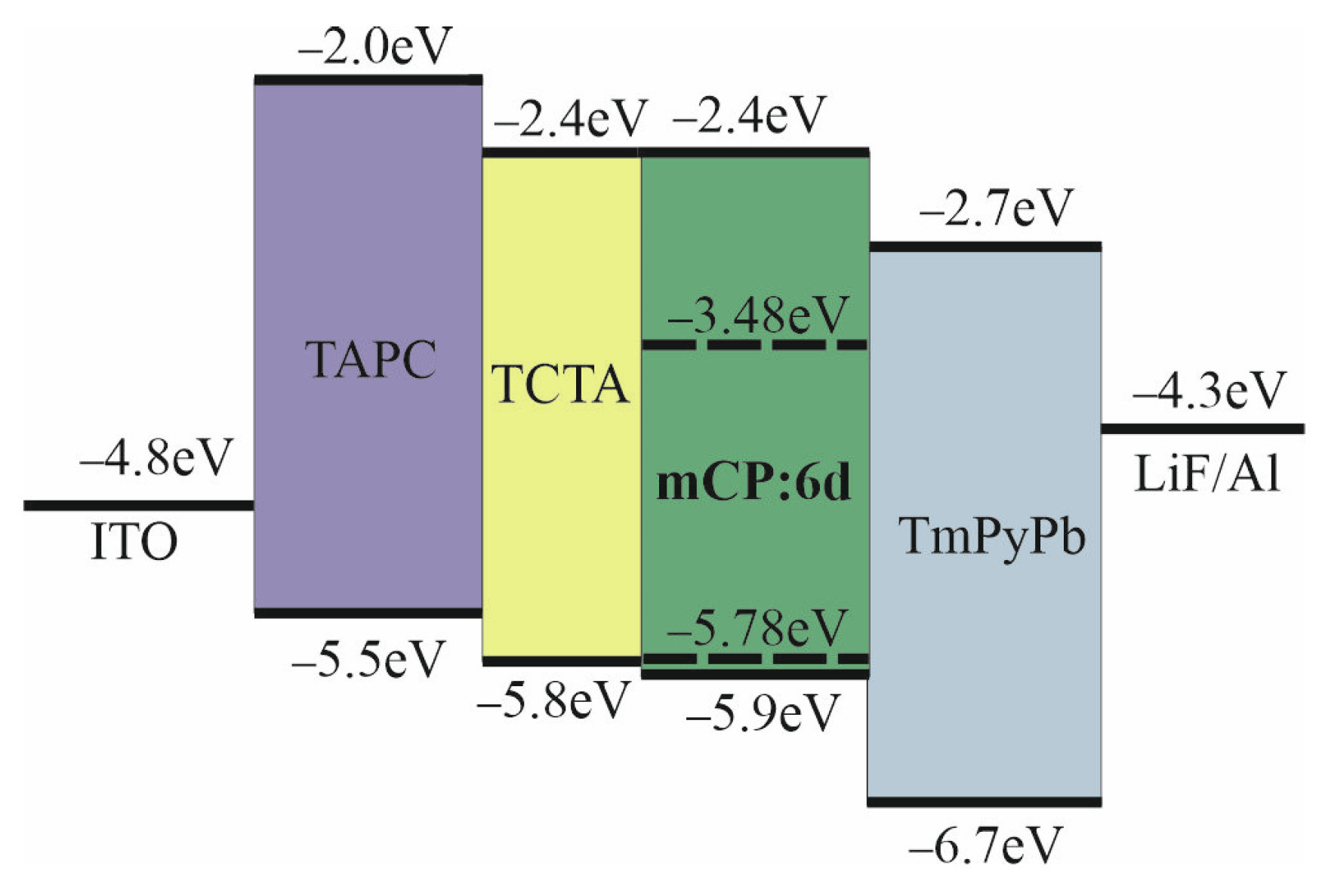 Molecules 29 02151 g003