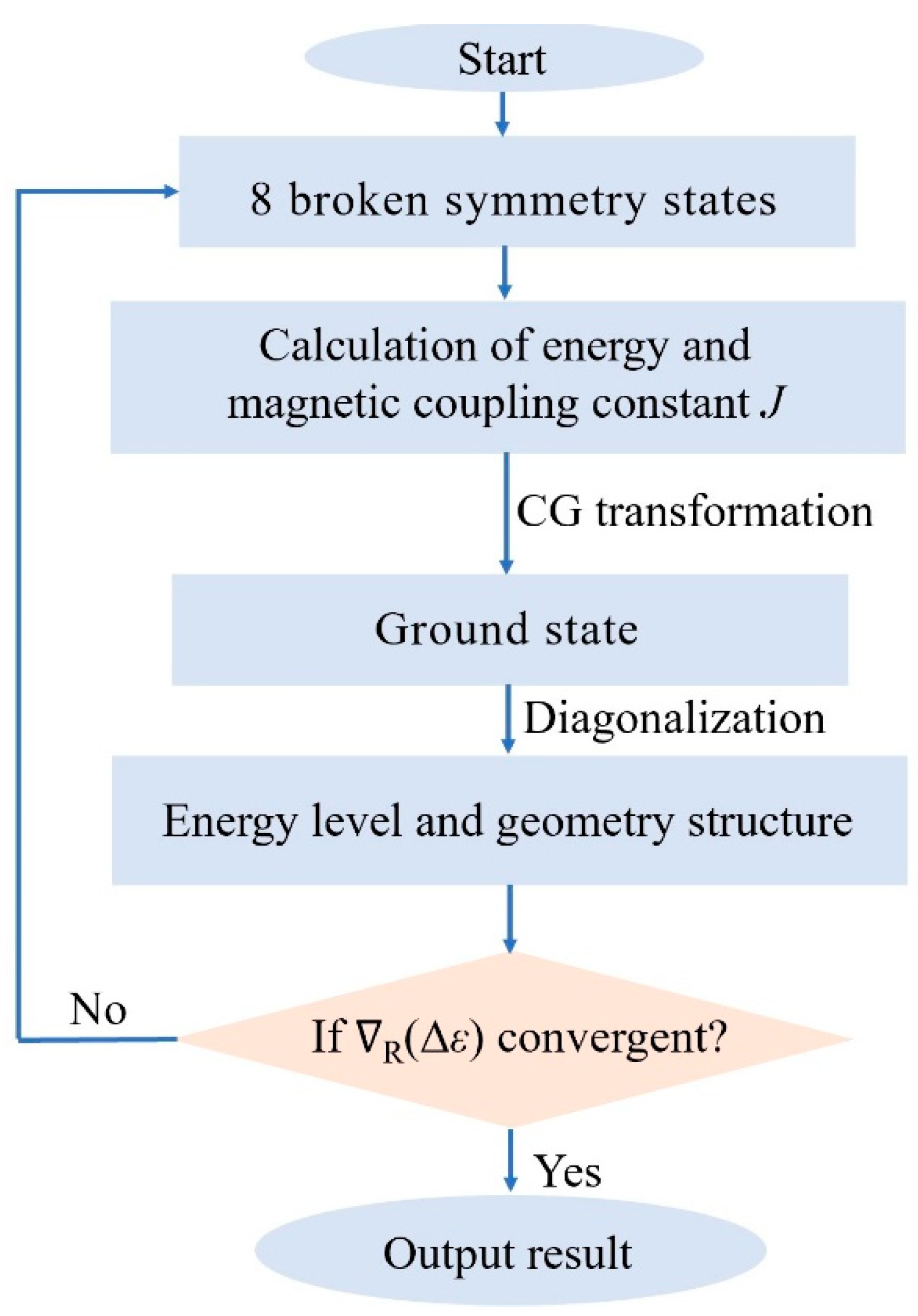 Molecules 29 02152 g007