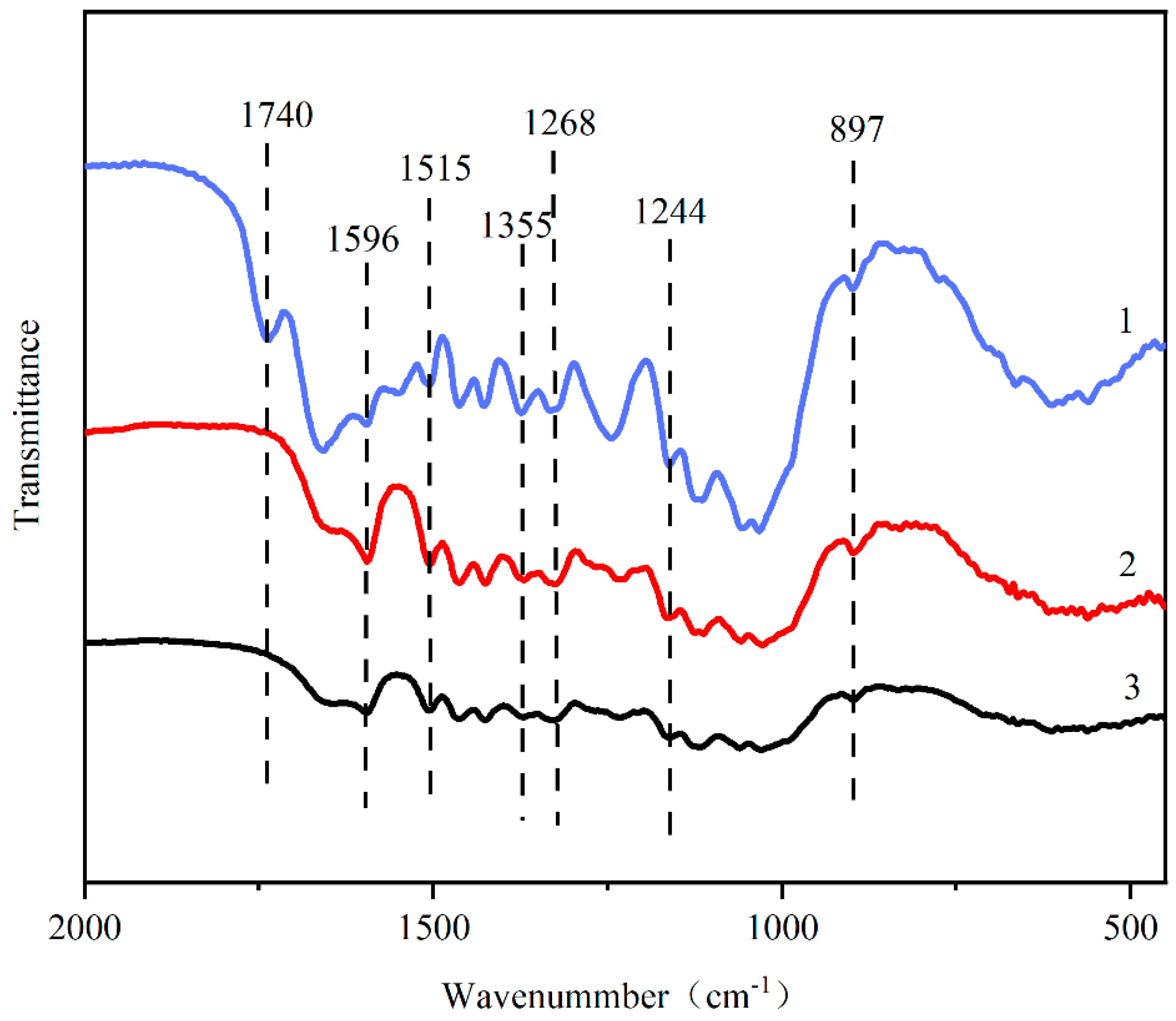 Molecules 29 02153 g003