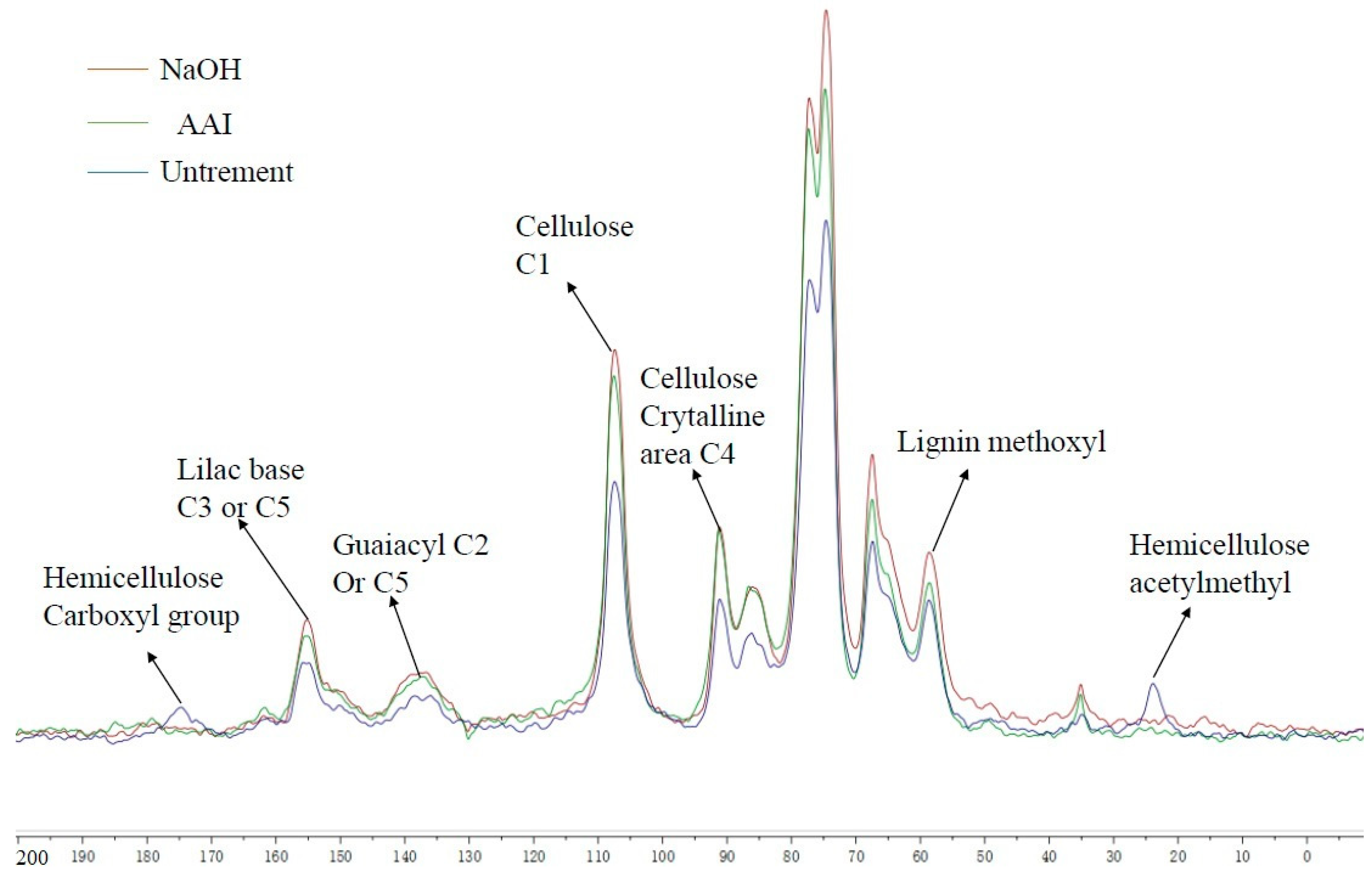 Molecules 29 02153 g004