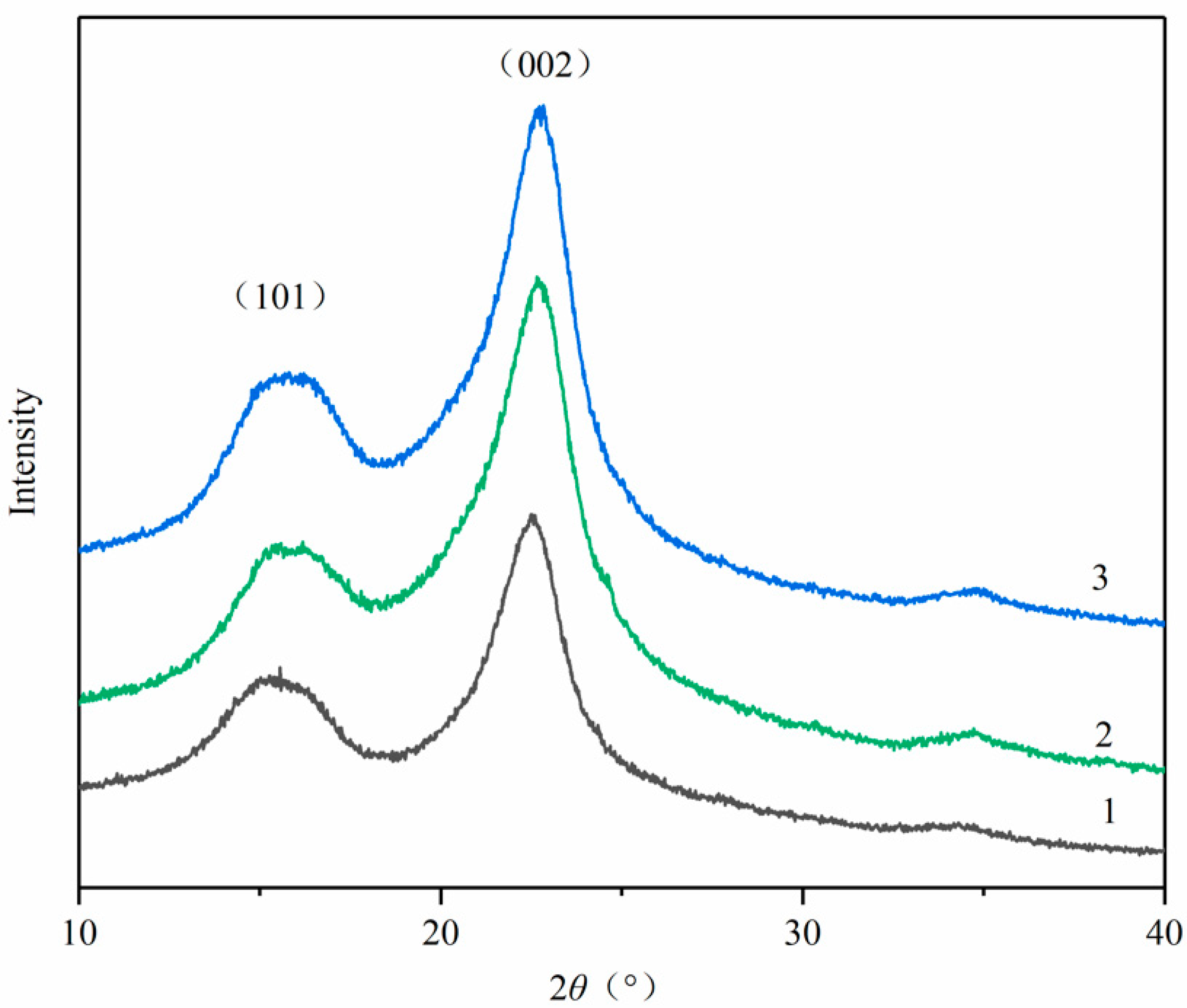 Molecules 29 02153 g005
