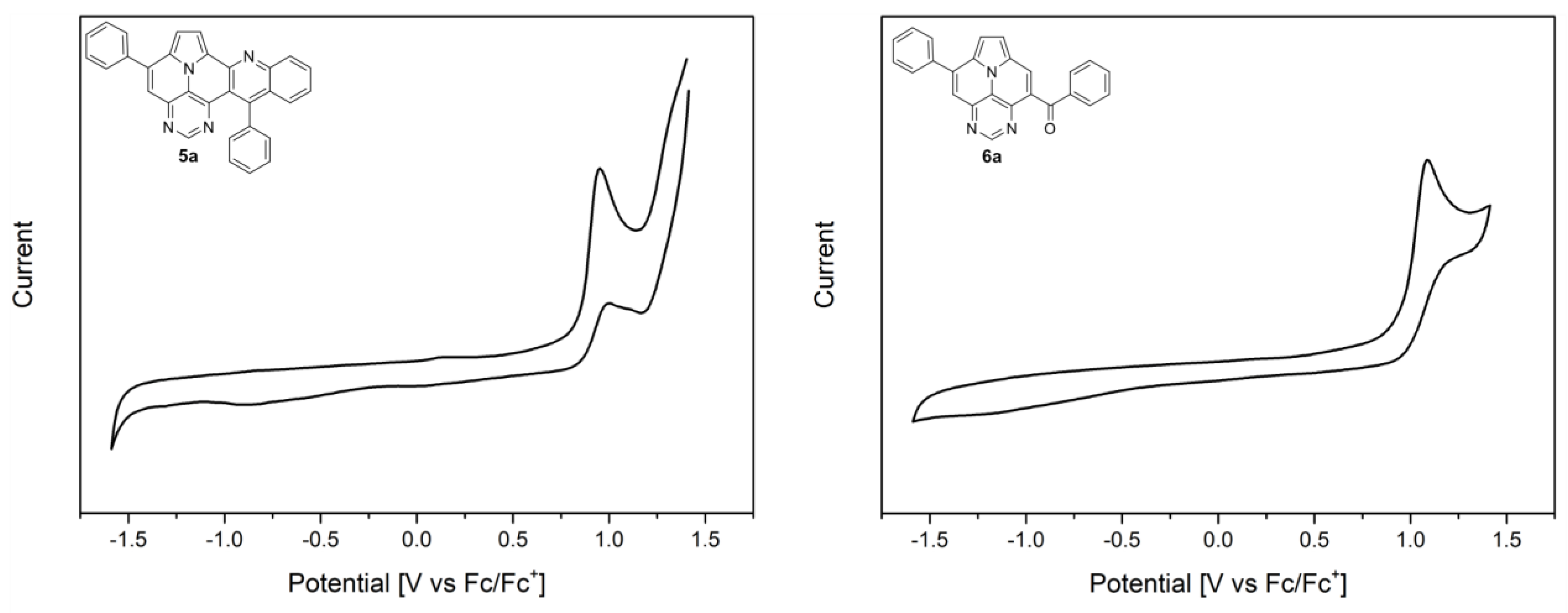 Molecules 29 02159 g005