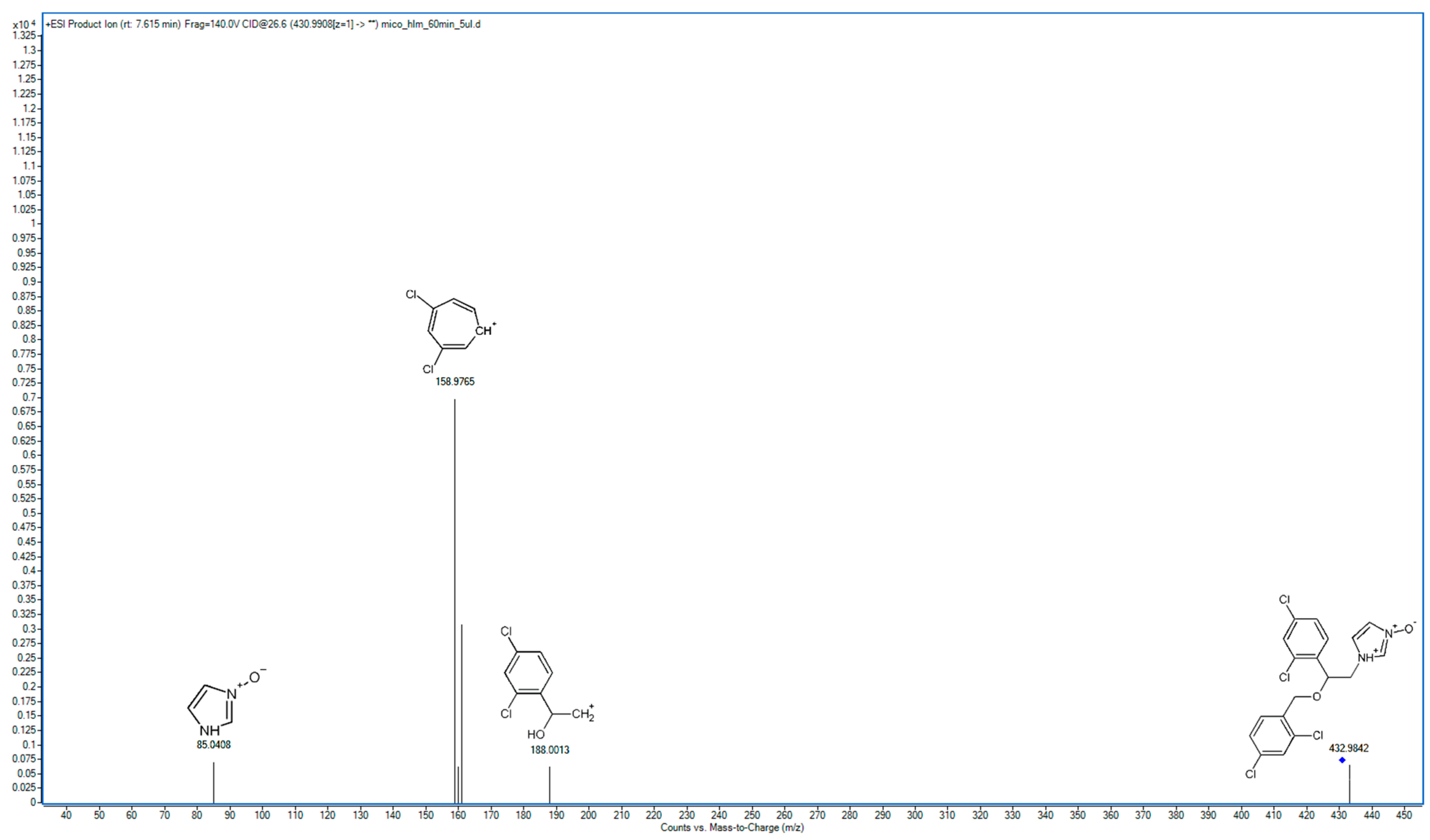 Molecules 29 02160 g003