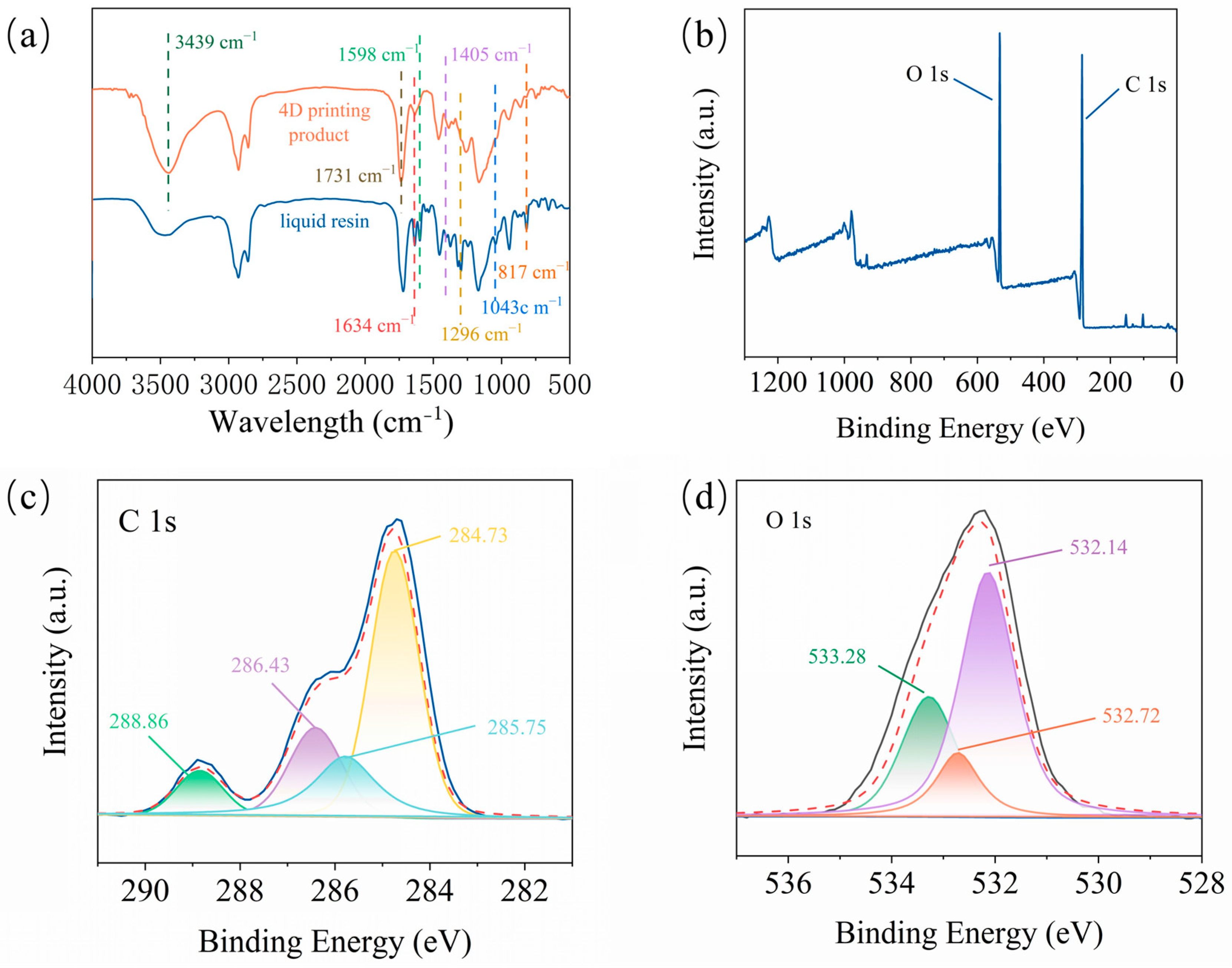 Molecules 29 02162 g002