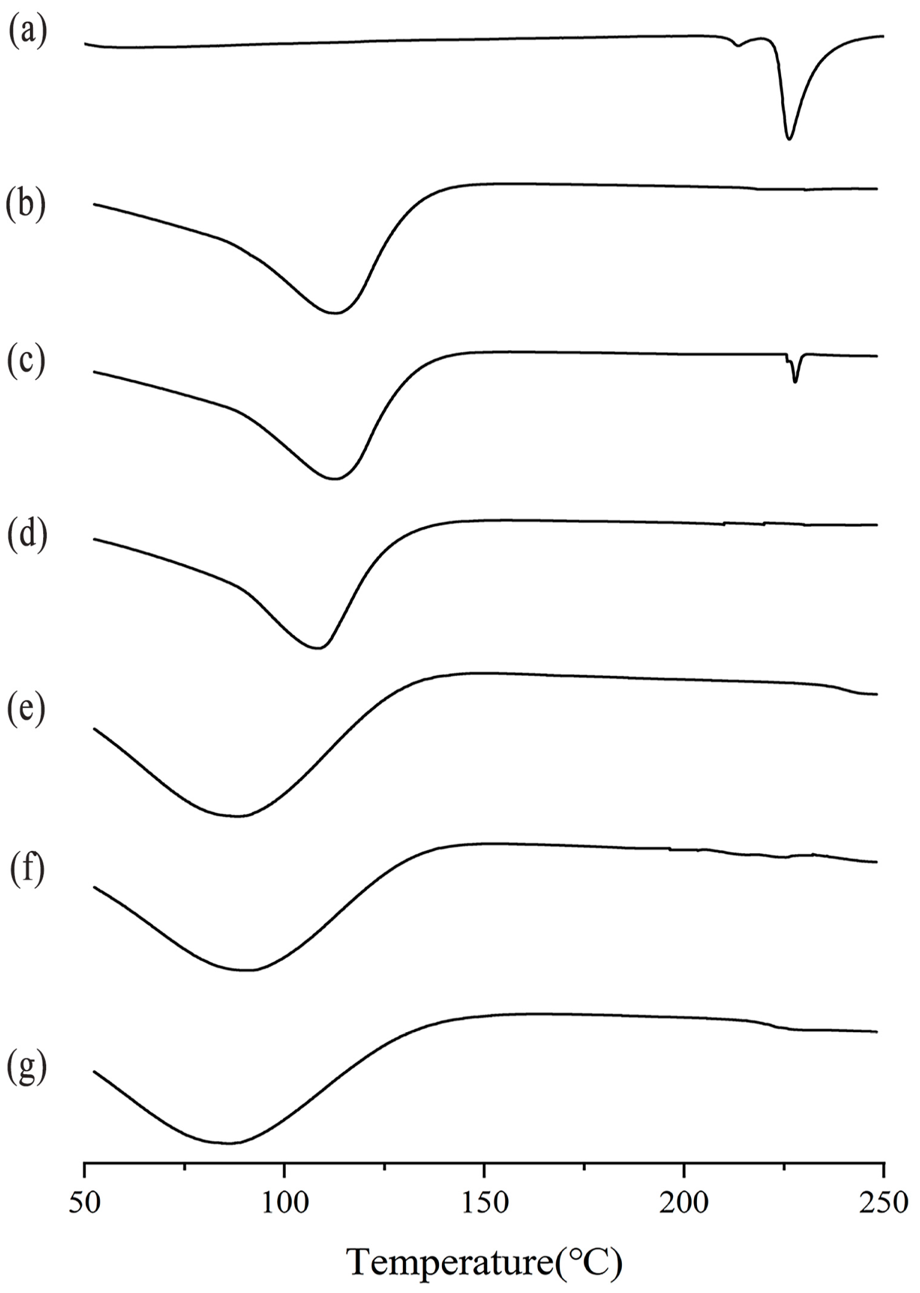 Molecules 29 02164 g003