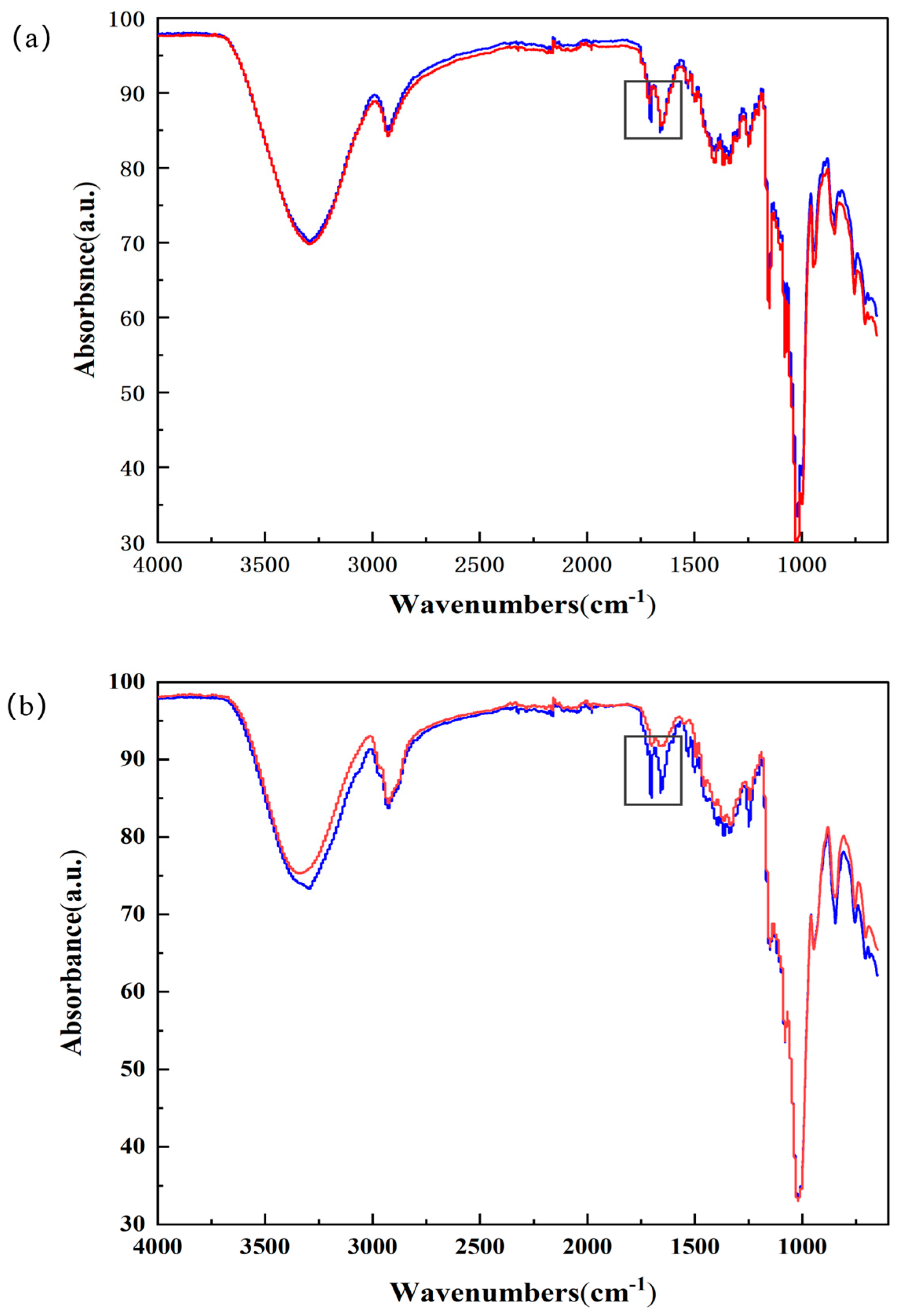 Molecules 29 02164 g005