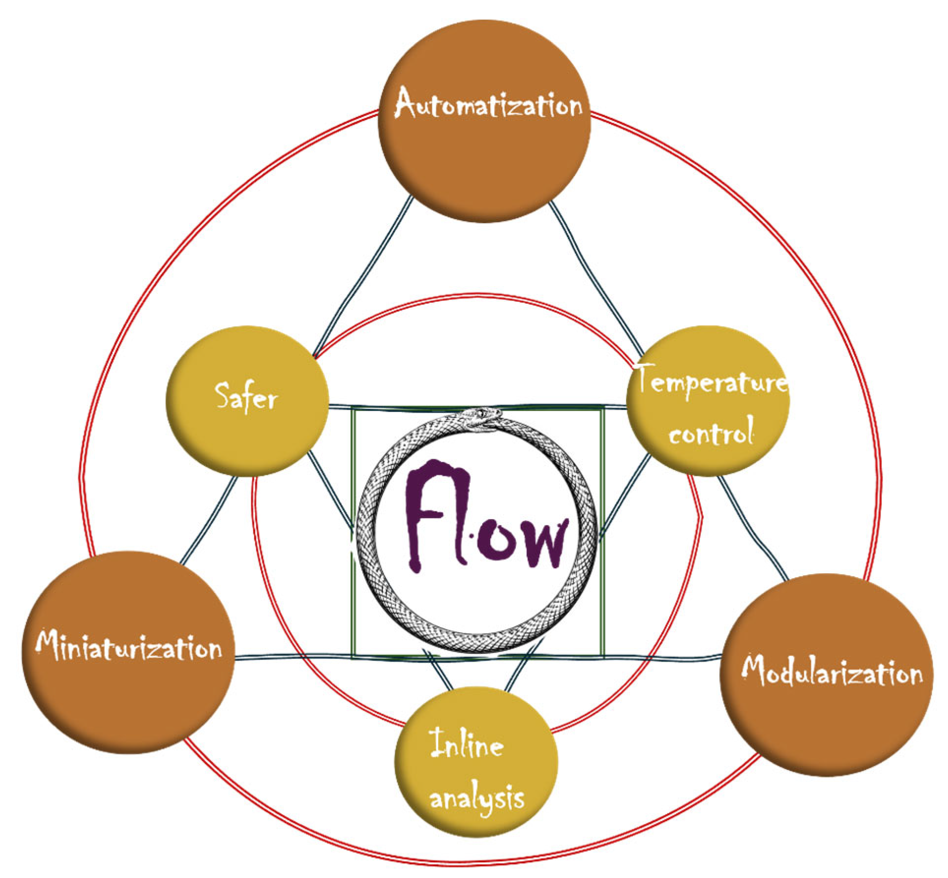 Molecules 29 02166 g003