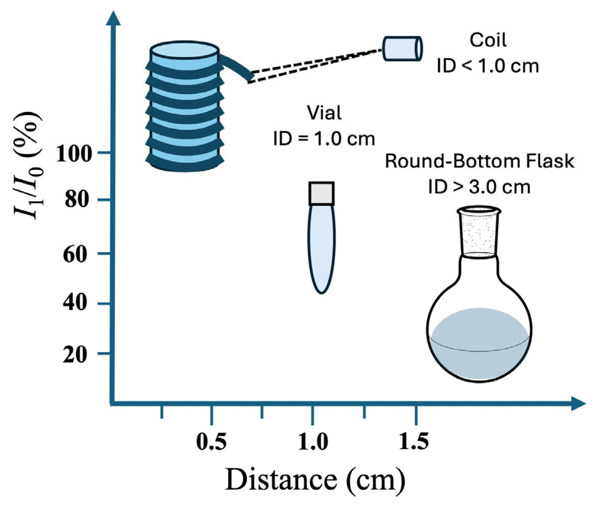 Molecules 29 02166 g006