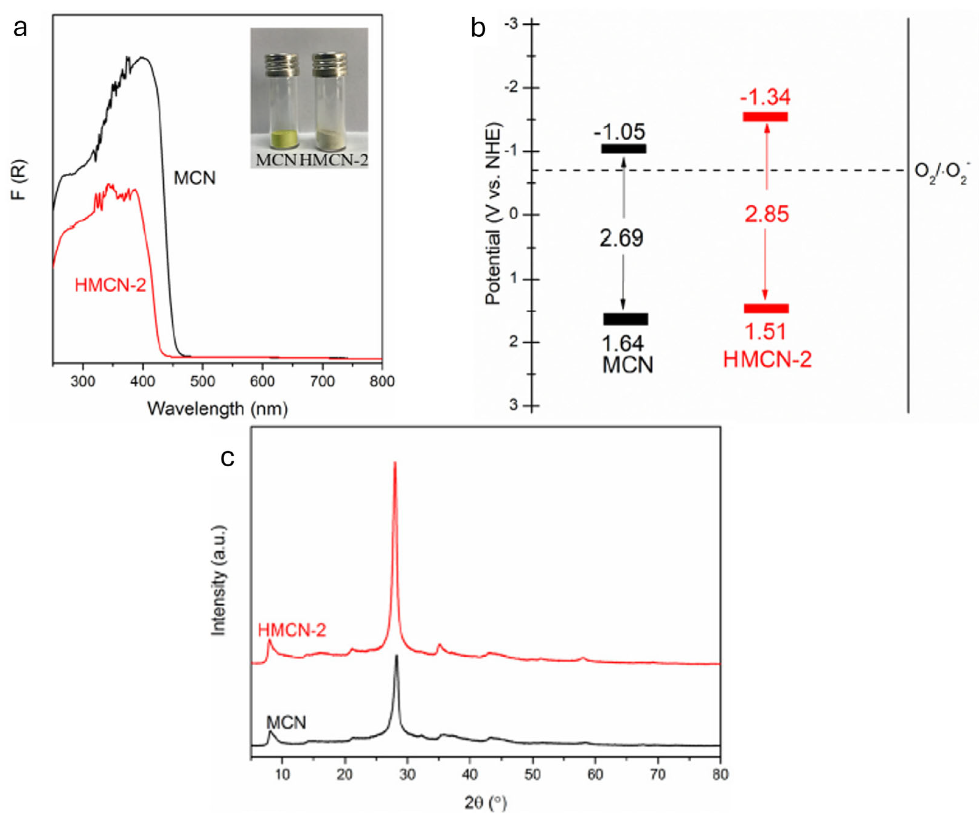 Molecules 29 02166 g008