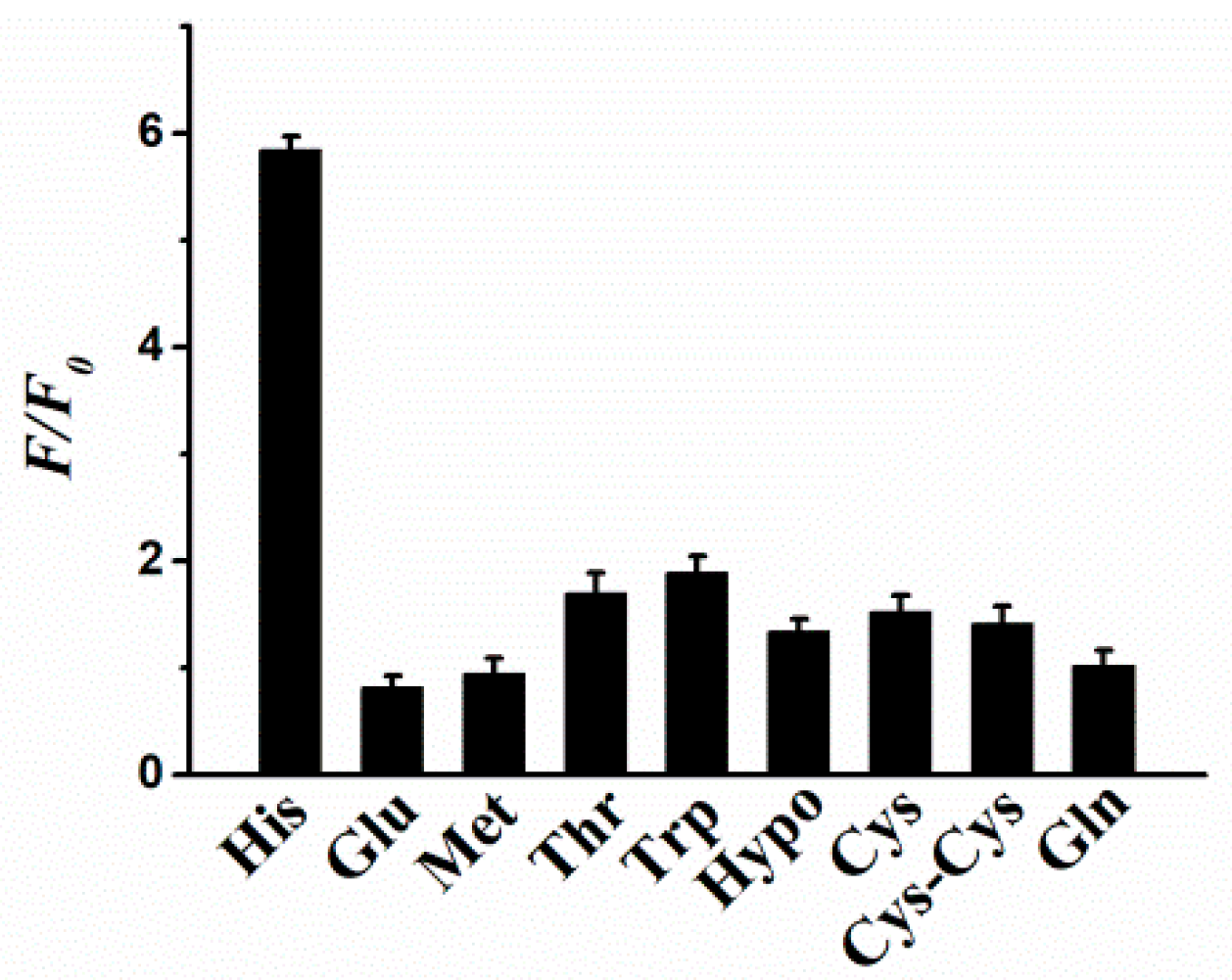 Molecules 29 02167 g004