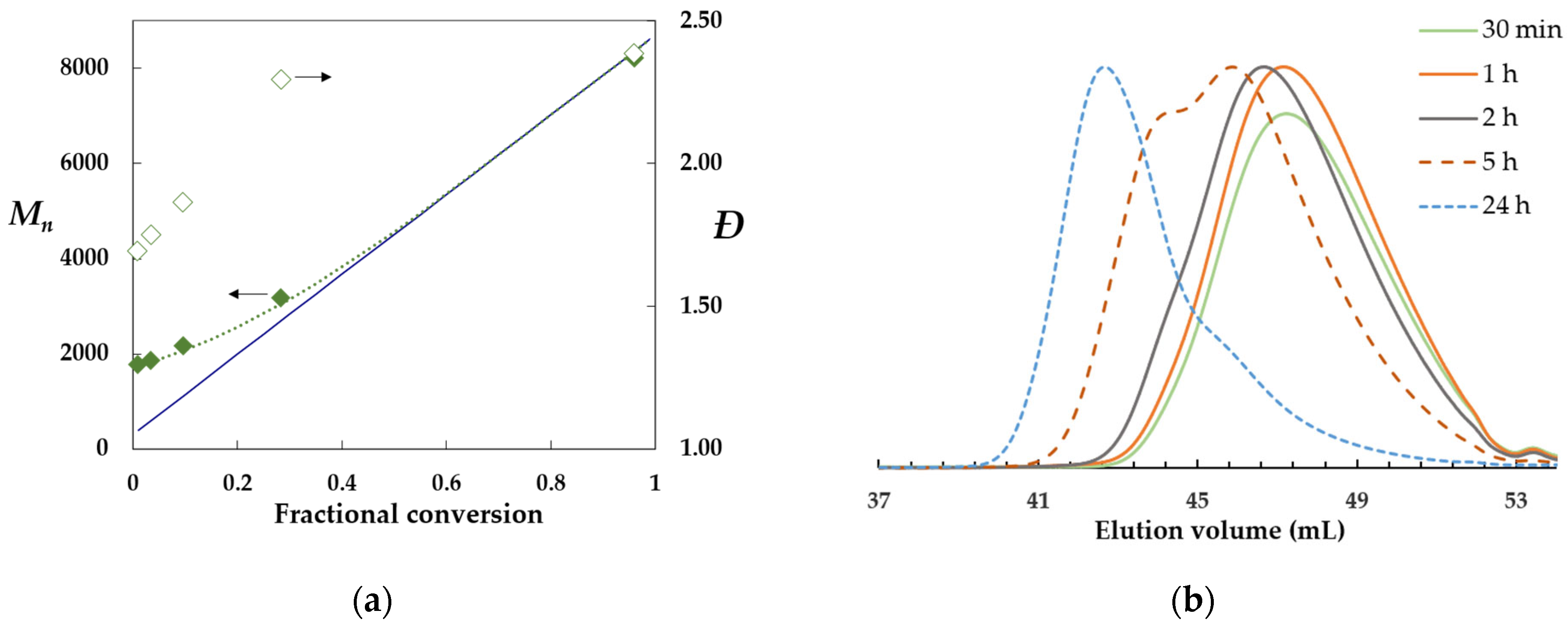 Molecules 29 02174 g001