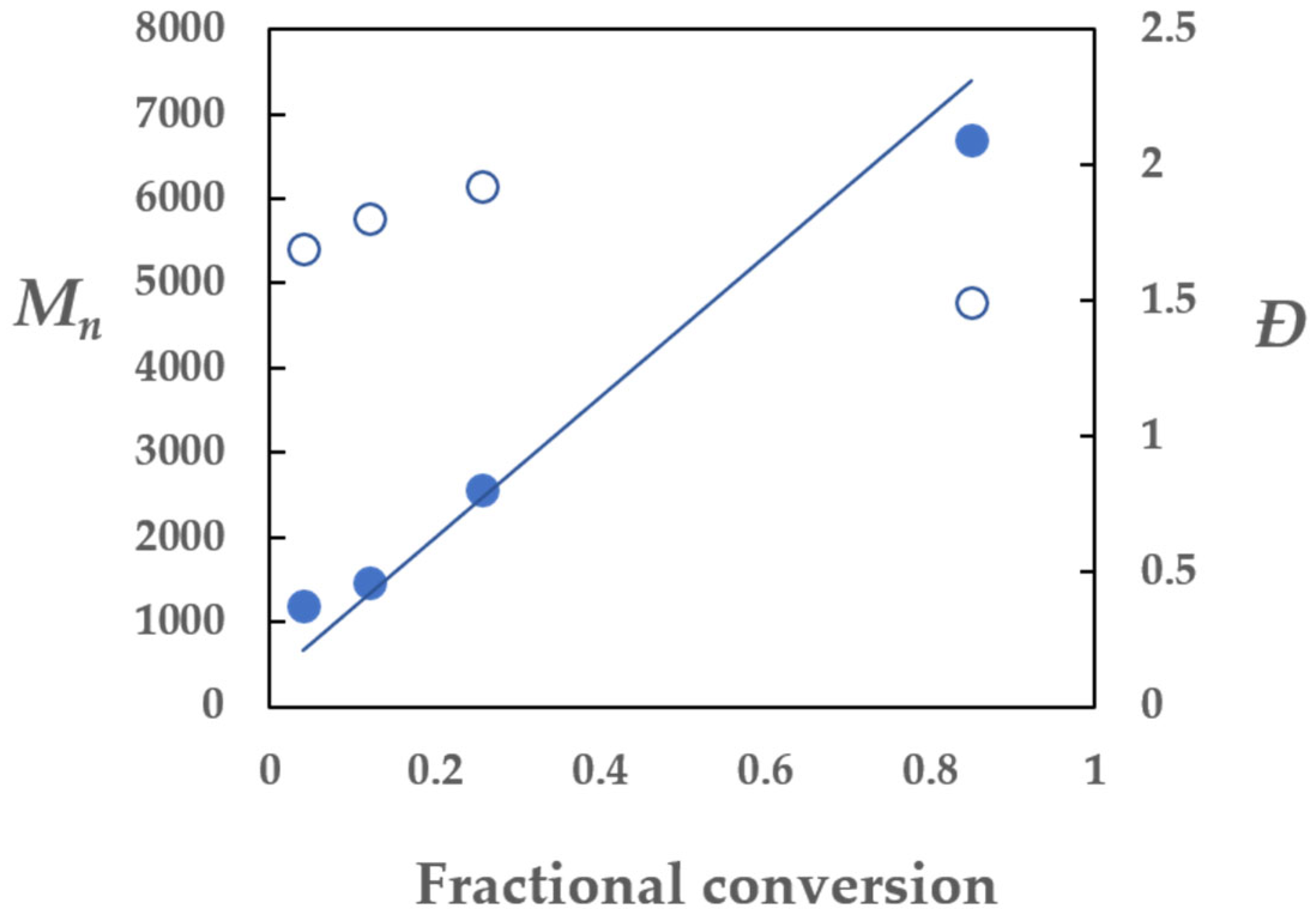 Molecules 29 02174 g002