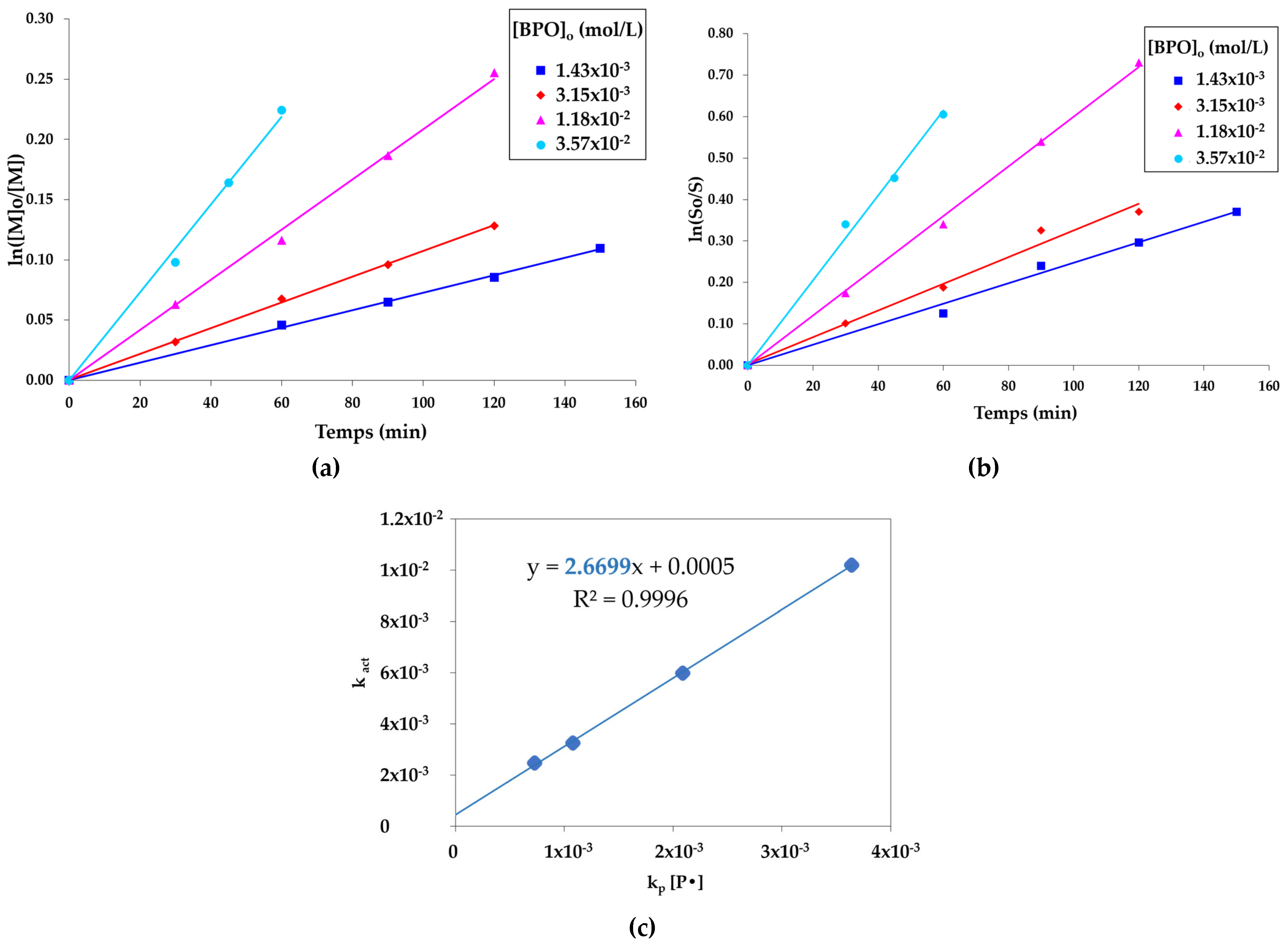 Molecules 29 02174 g003