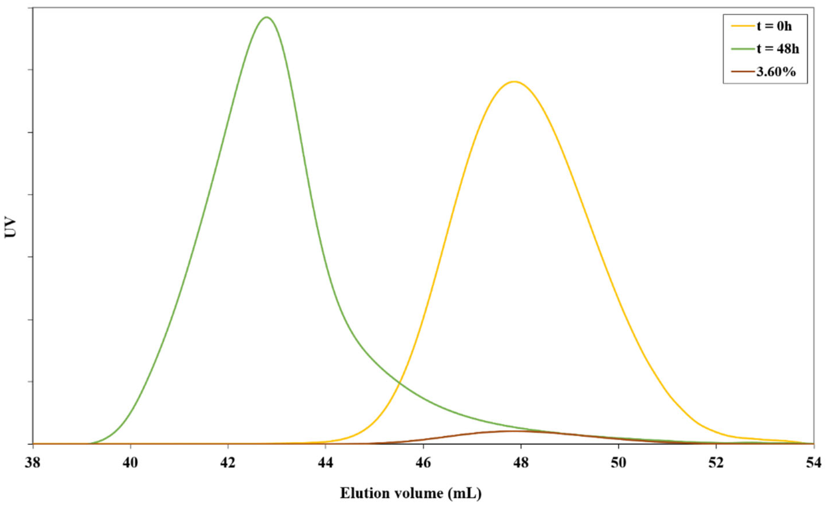 Molecules 29 02174 g0a2