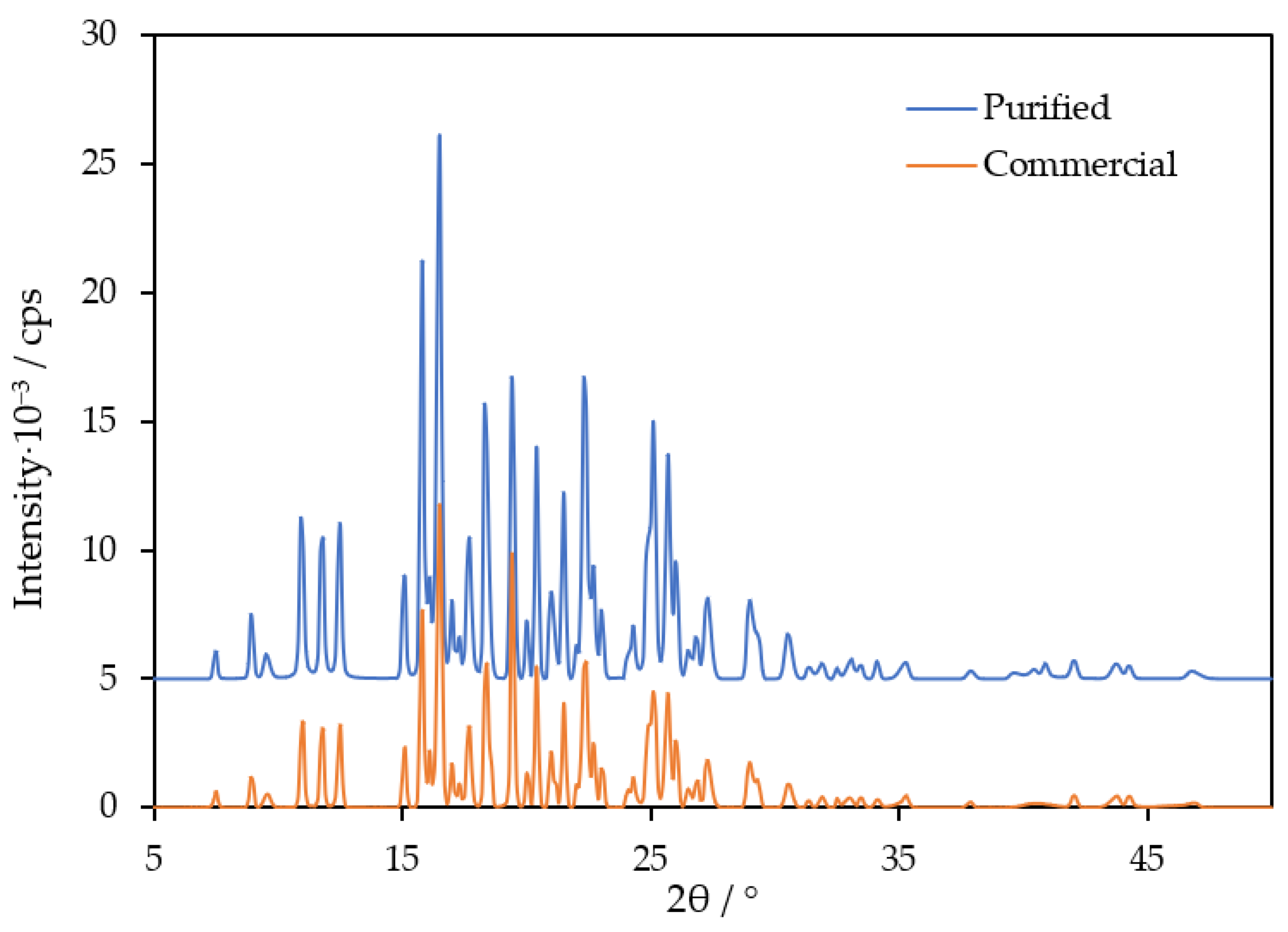 Molecules 29 02180 g002