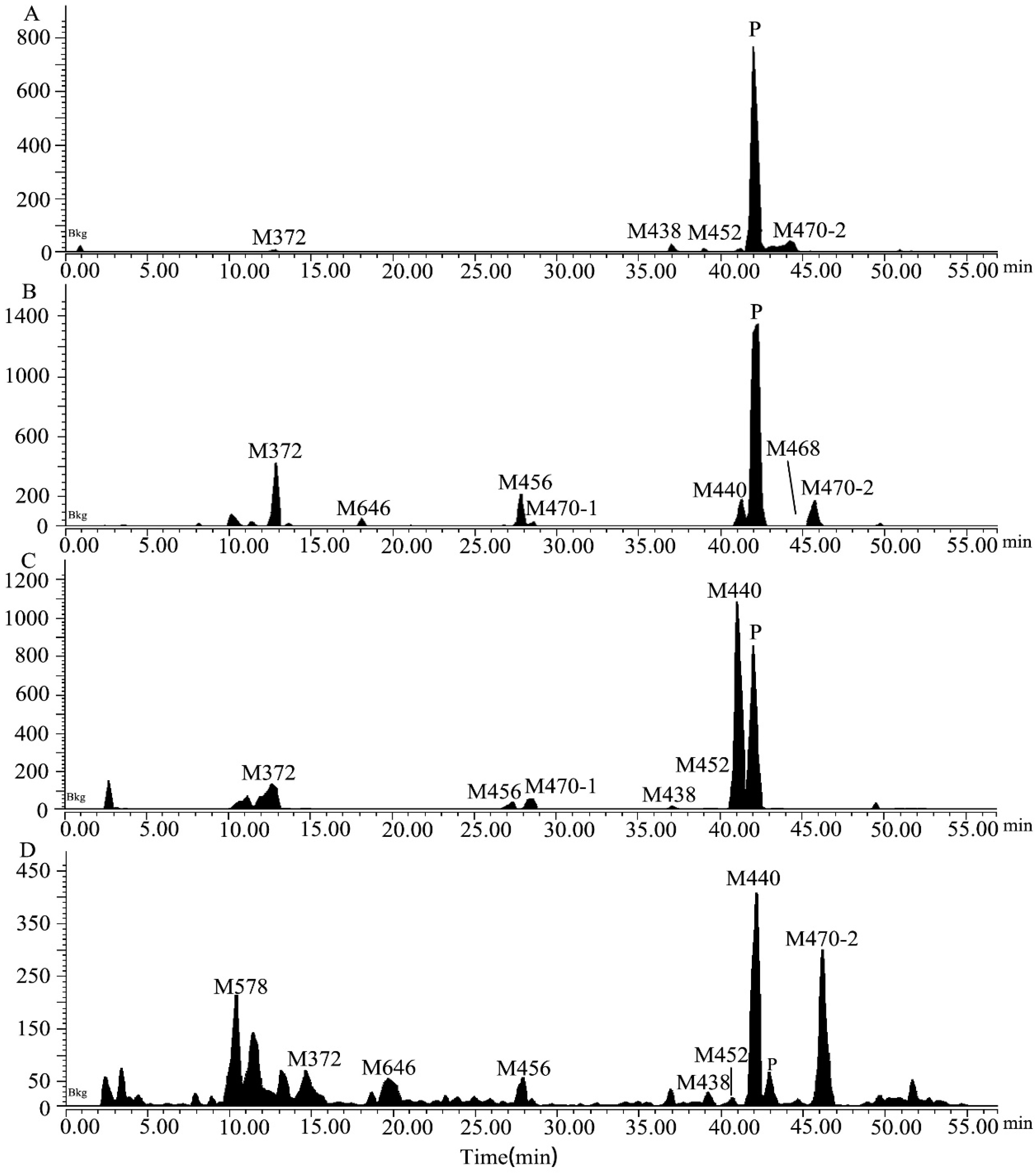 Molecules 29 02184 g002