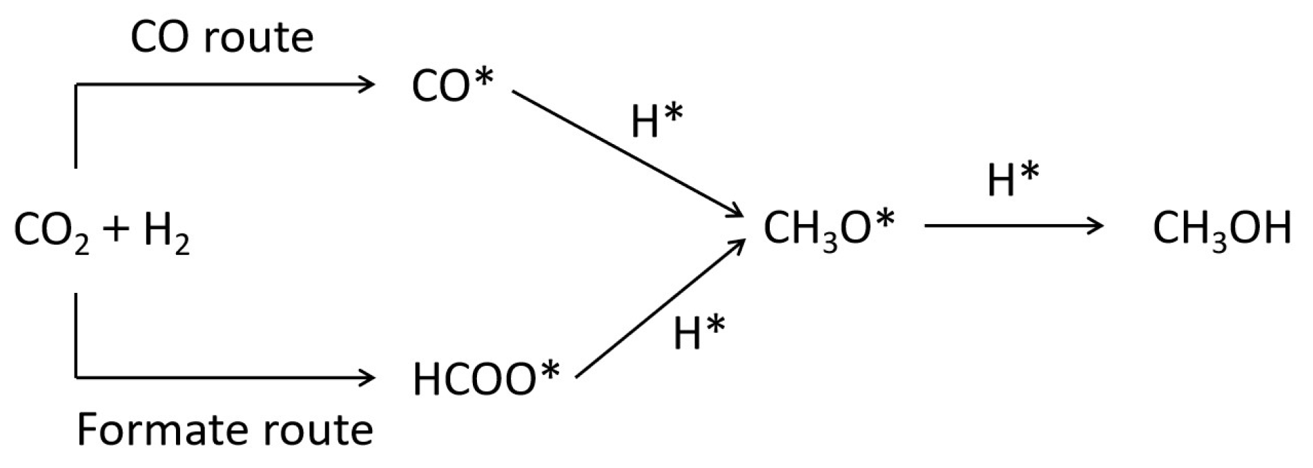 Molecules 29 02186 sch001