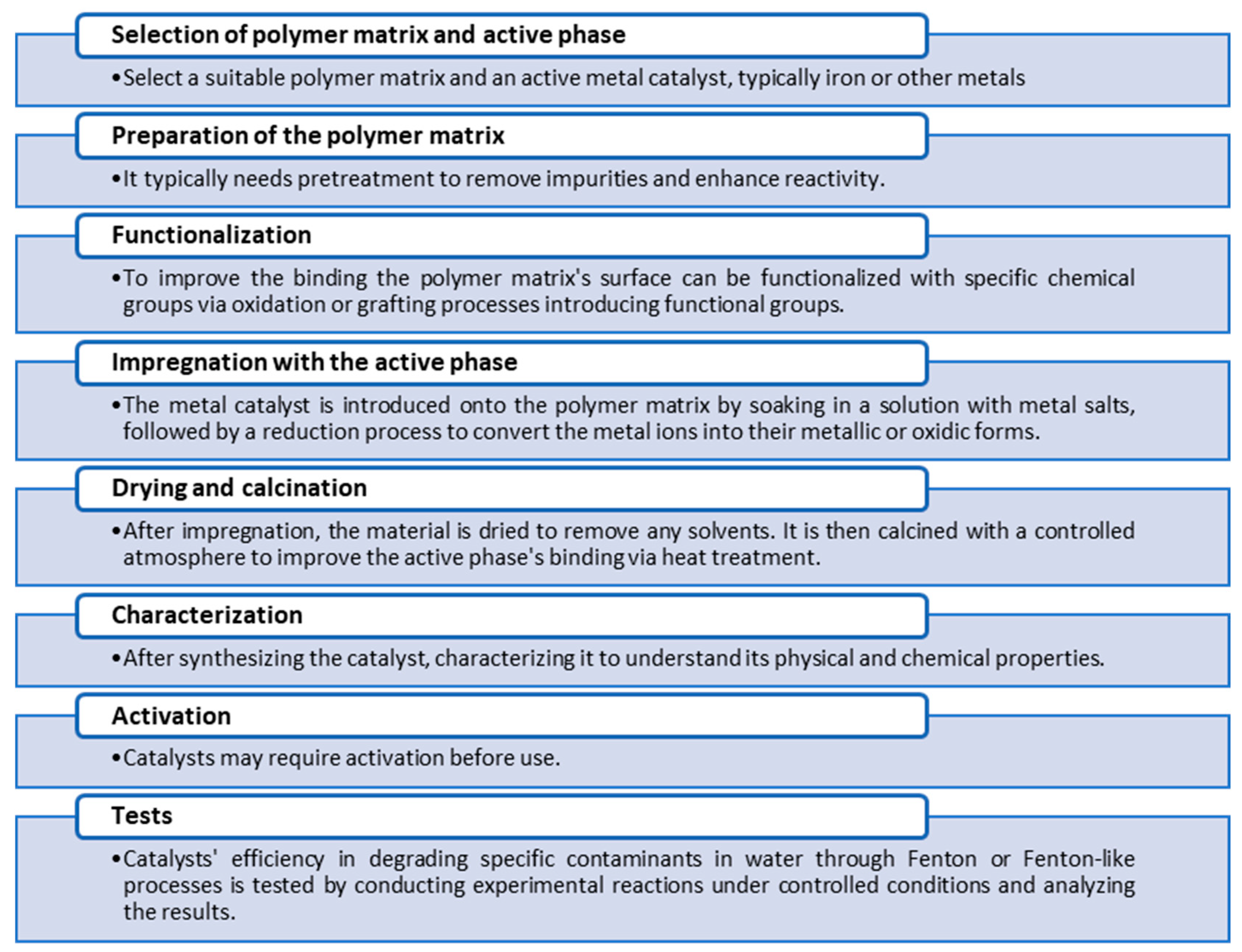 Molecules 29 02188 g006