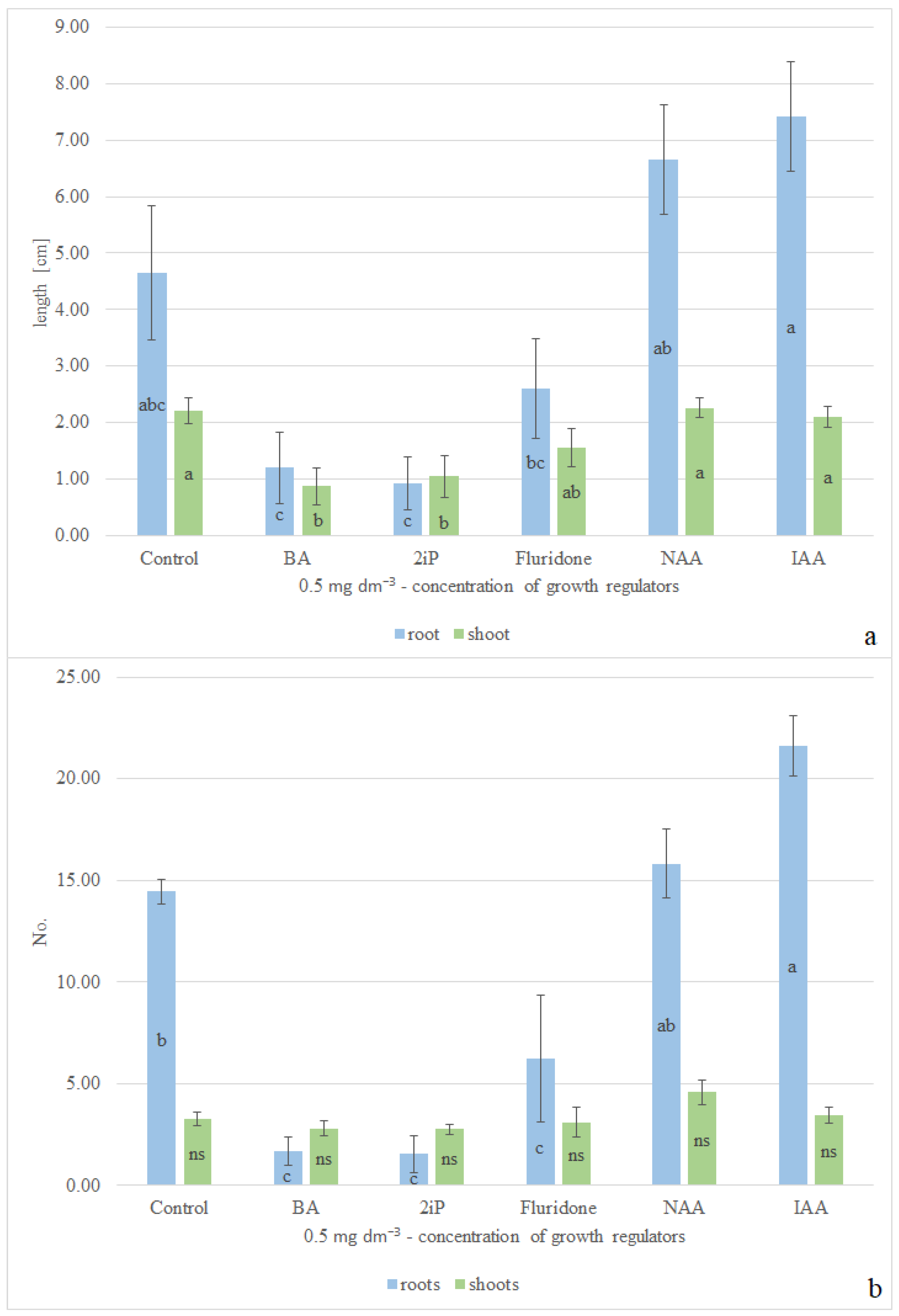 Molecules 29 02193 g002 Molecules 29 02193 g002