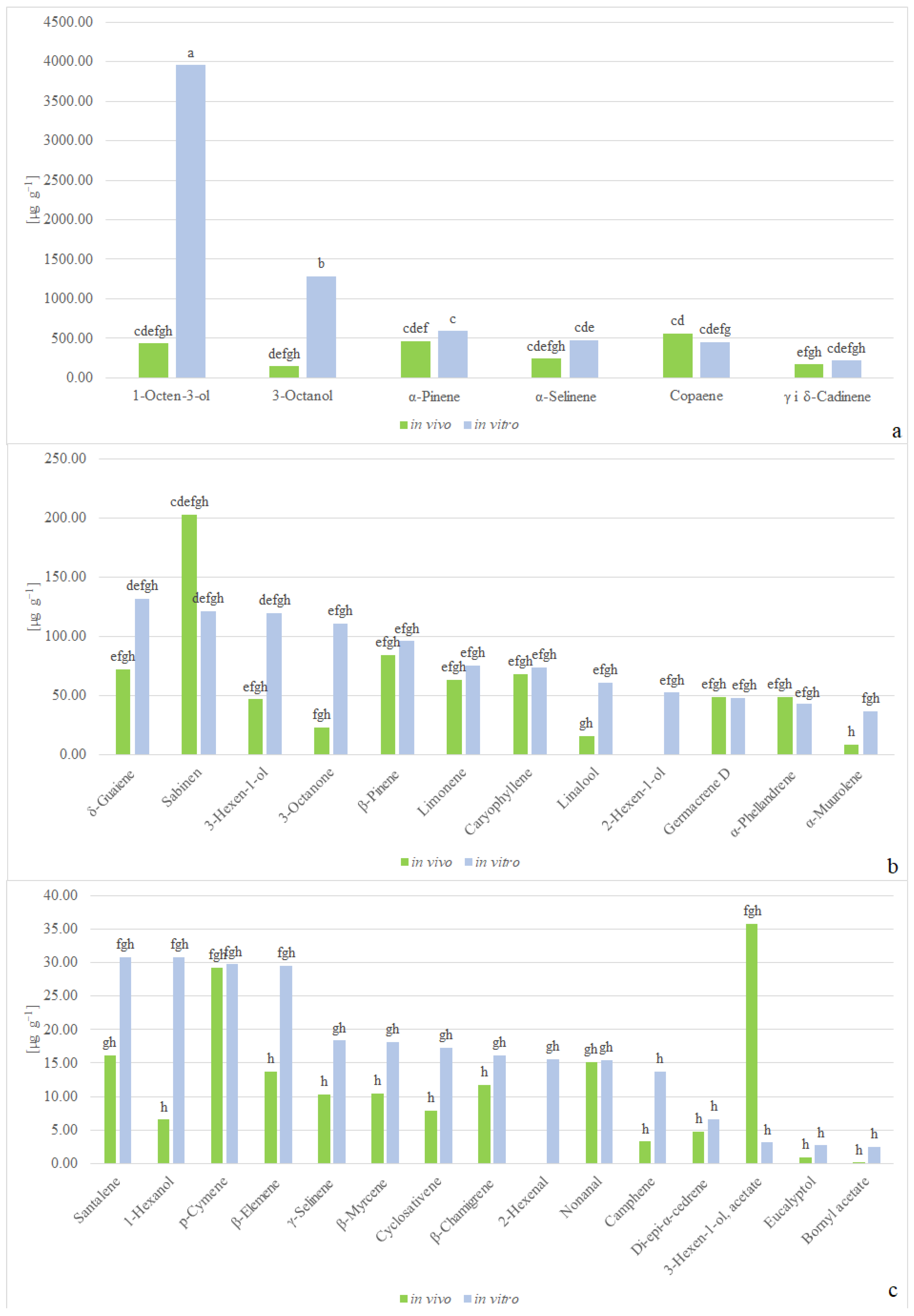 Molecules 29 02193 g003 Molecules 29 02193 g003