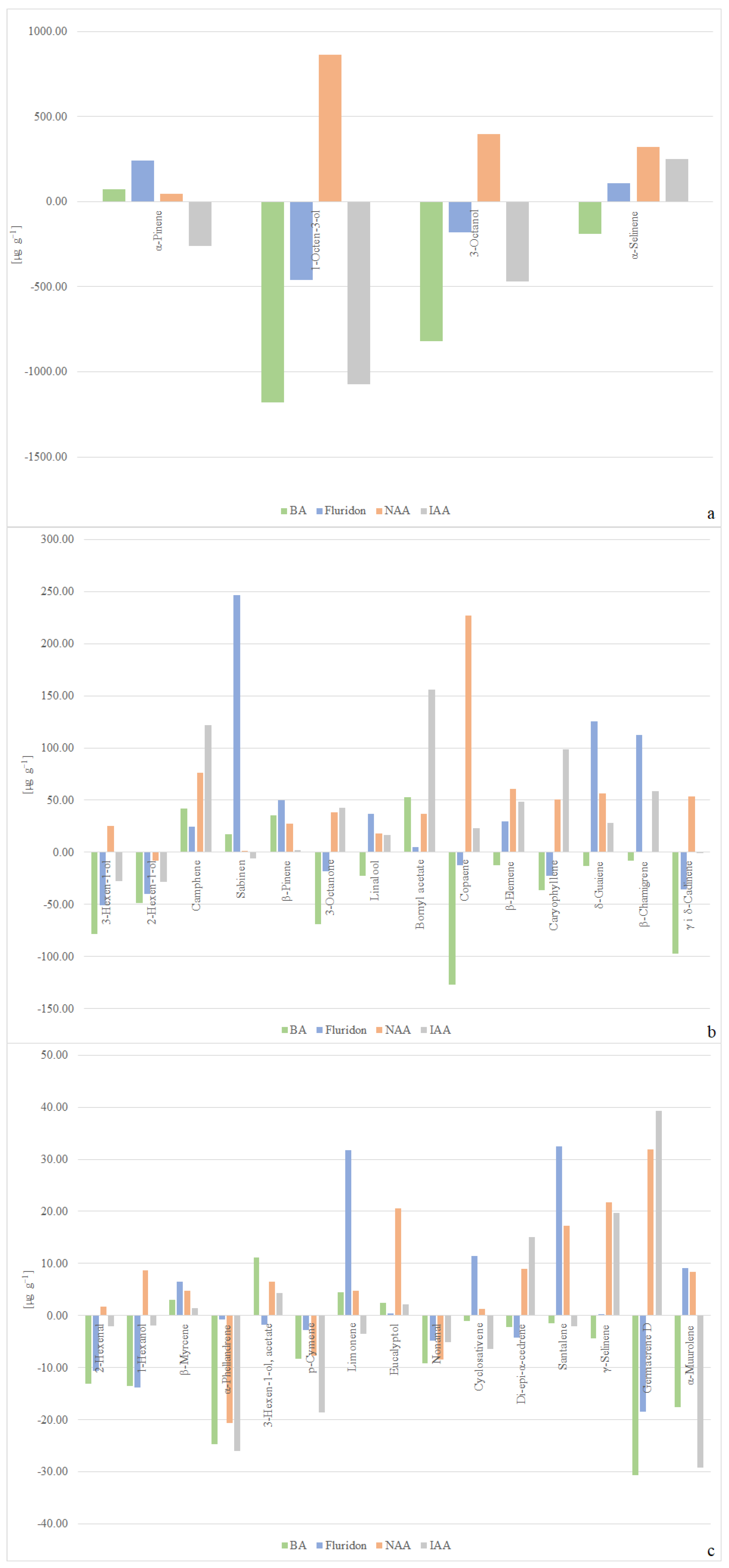 Molecules 29 02193 g004 Molecules 29 02193 g004