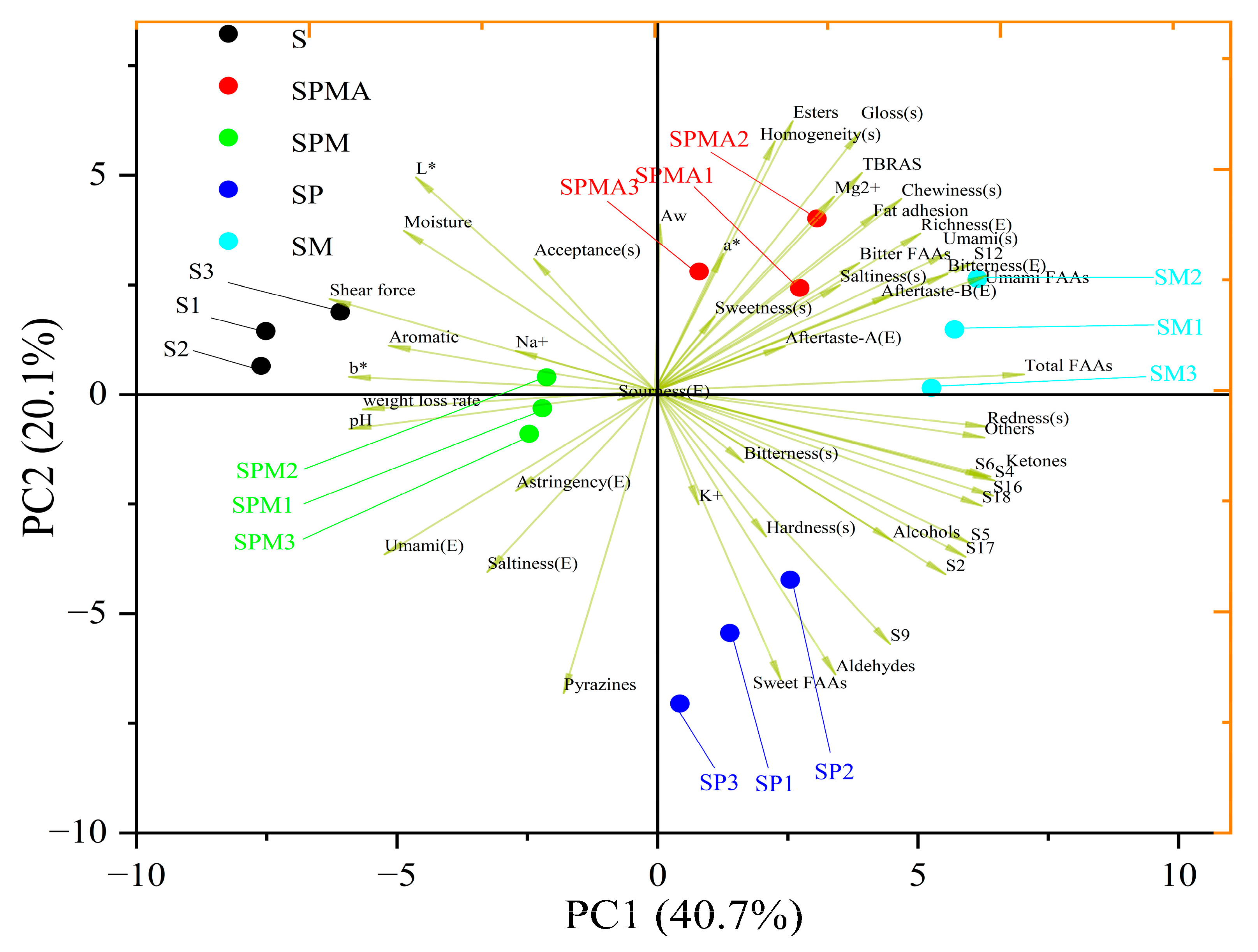 Molecules 29 02194 g007
