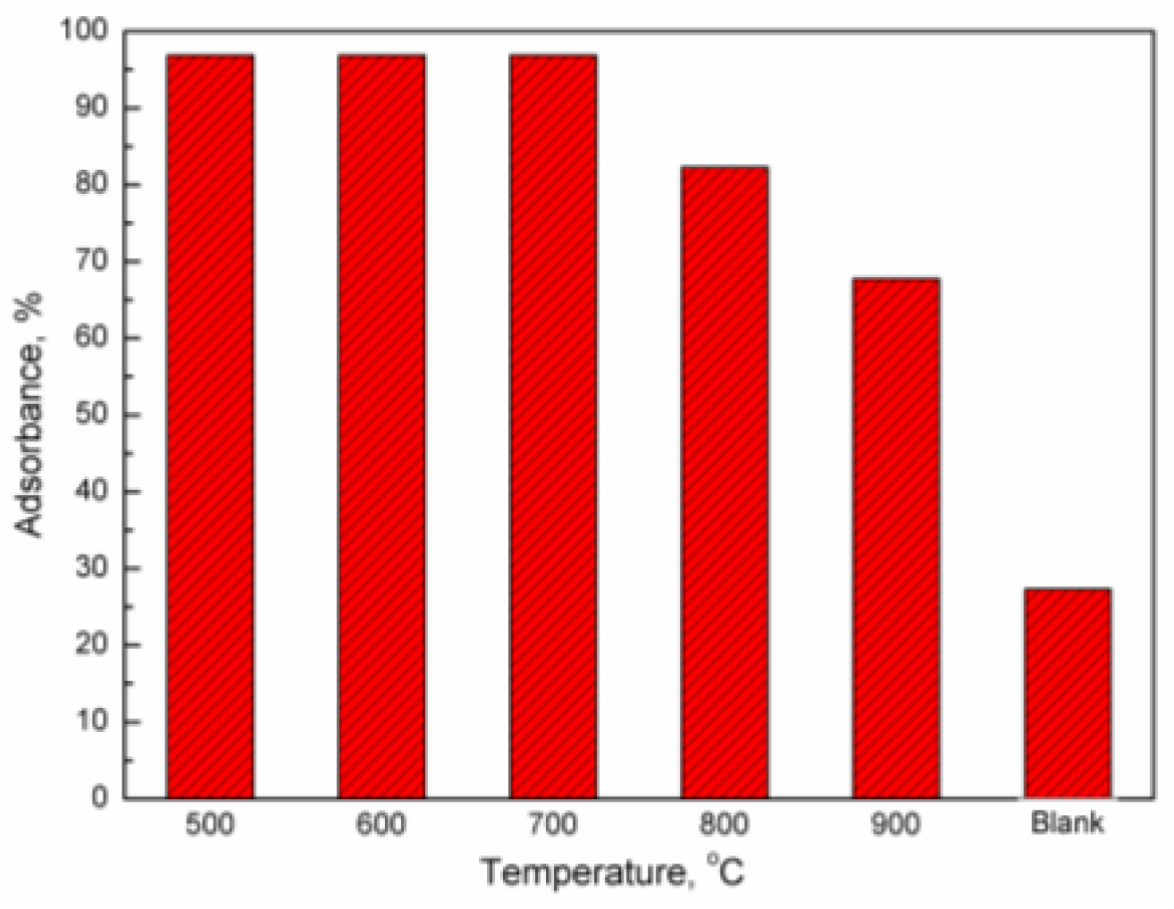 Molecules 29 02195 g005