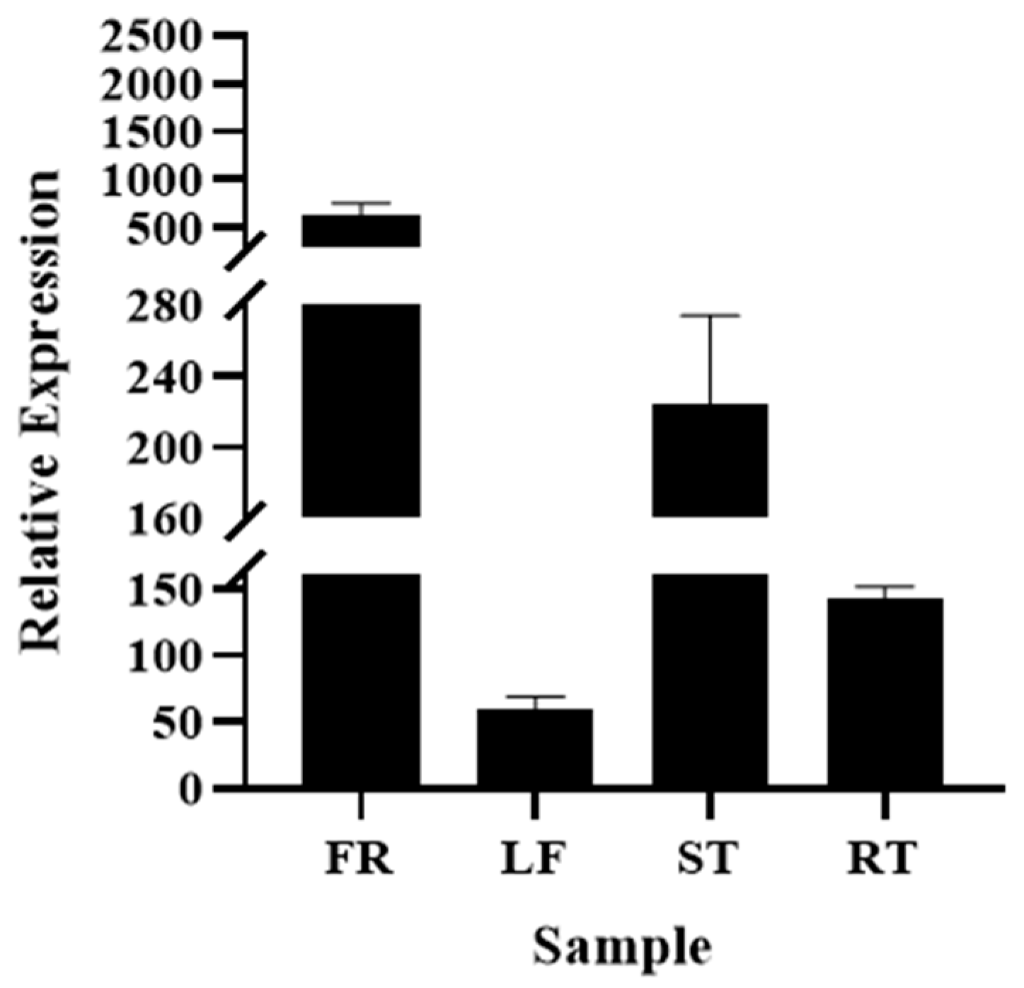 Molecules 29 02196 g002