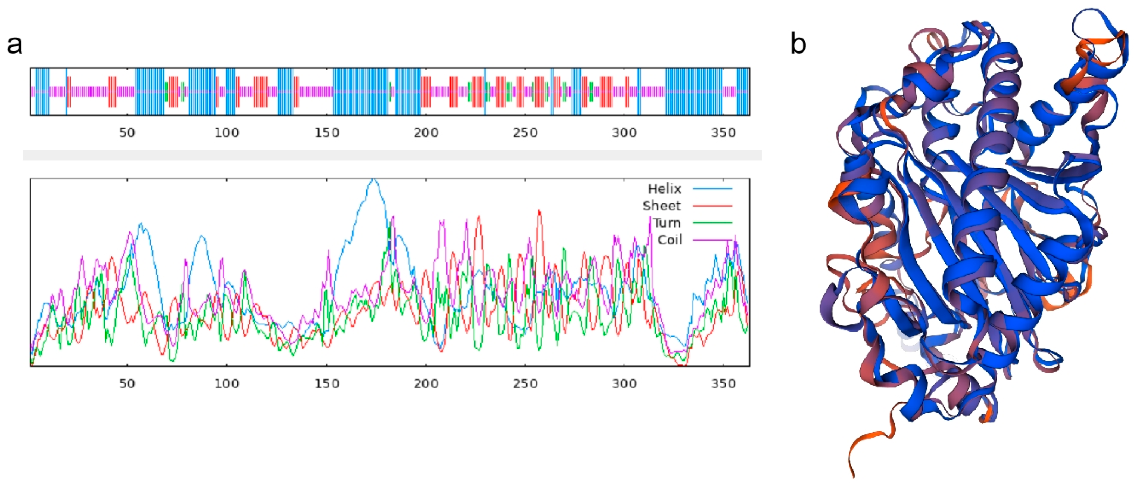 Molecules 29 02196 g004