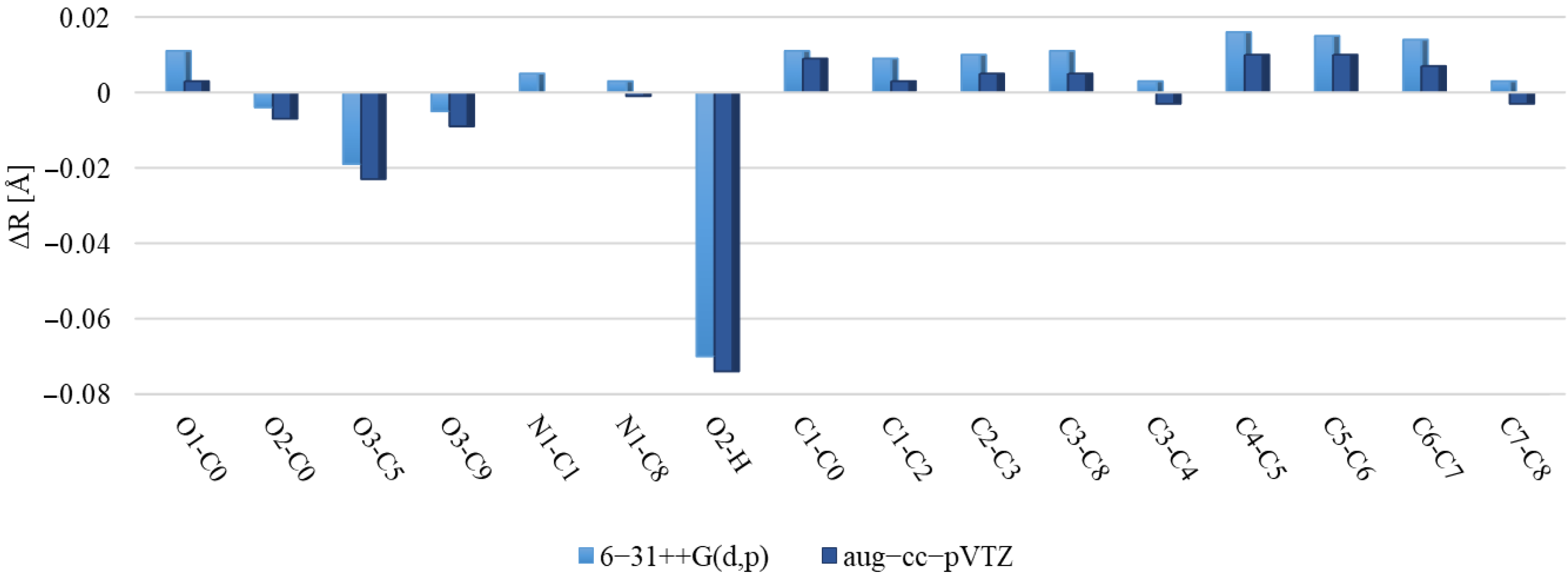 Molecules 29 02201 g006