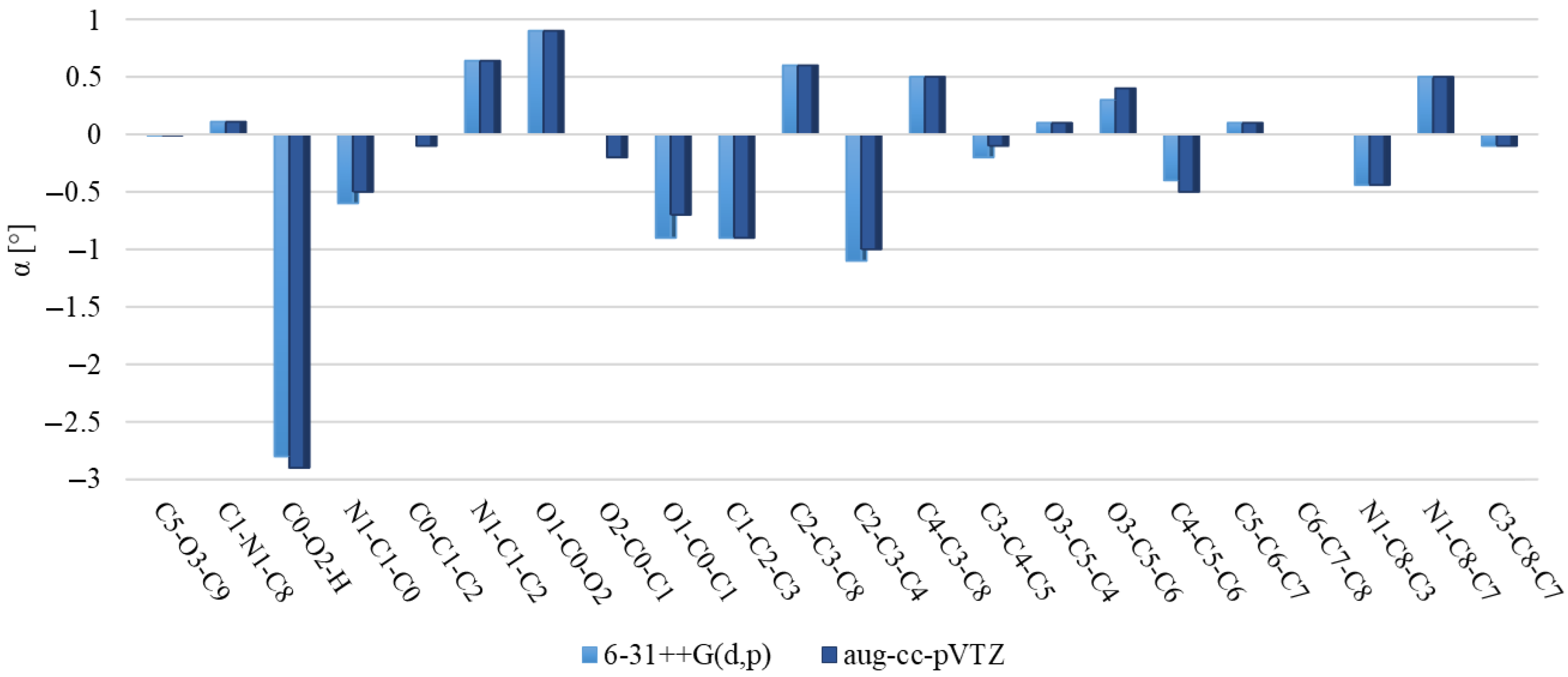 Molecules 29 02201 g007
