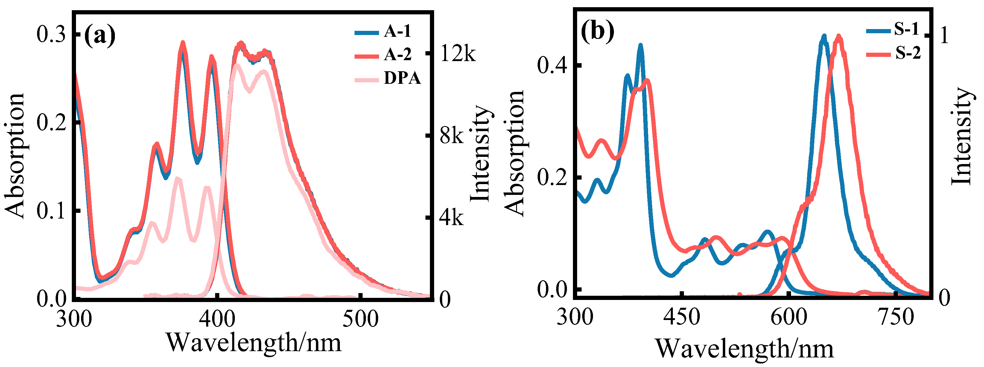 Molecules 29 02203 g001