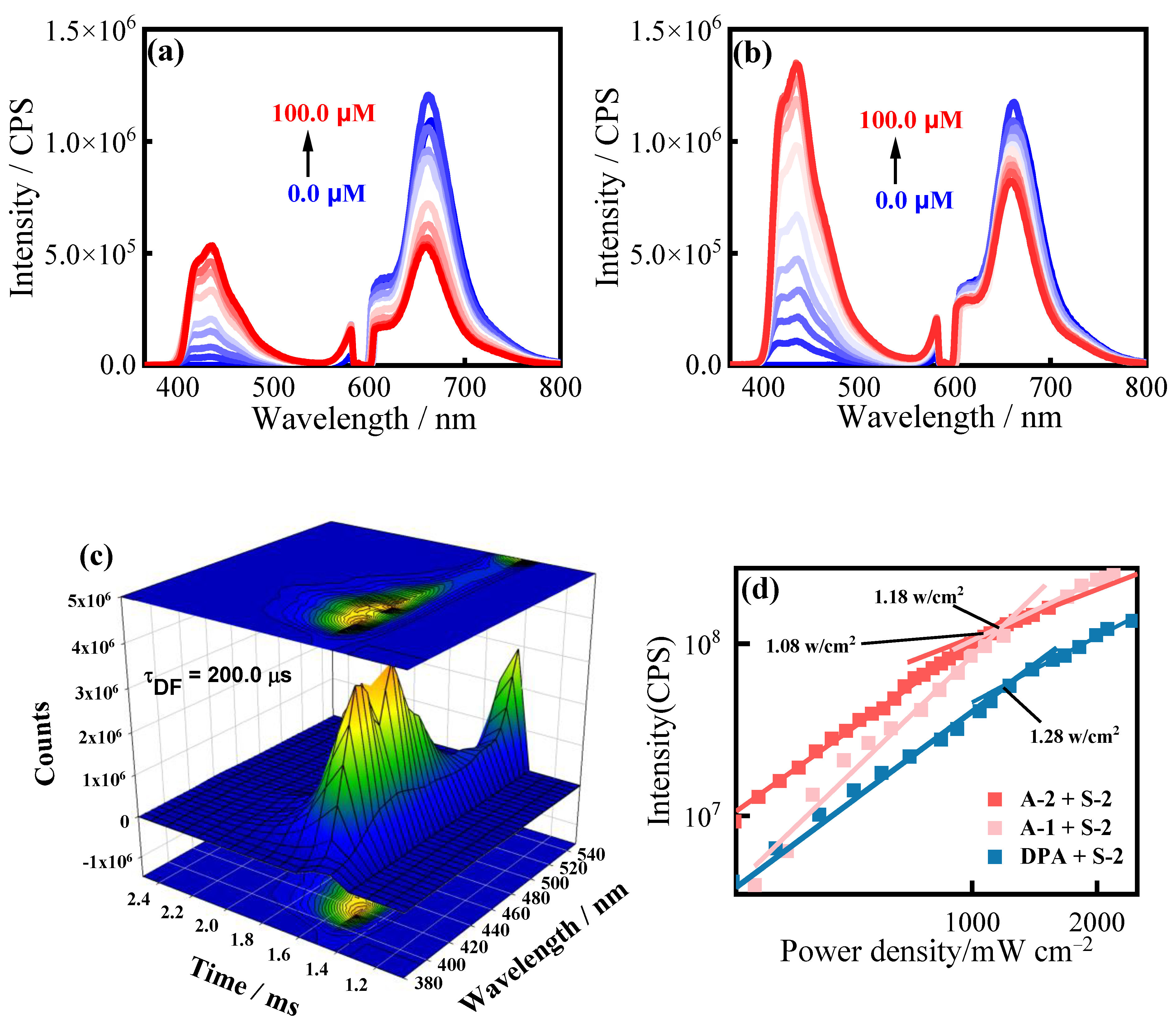 Molecules 29 02203 g003
