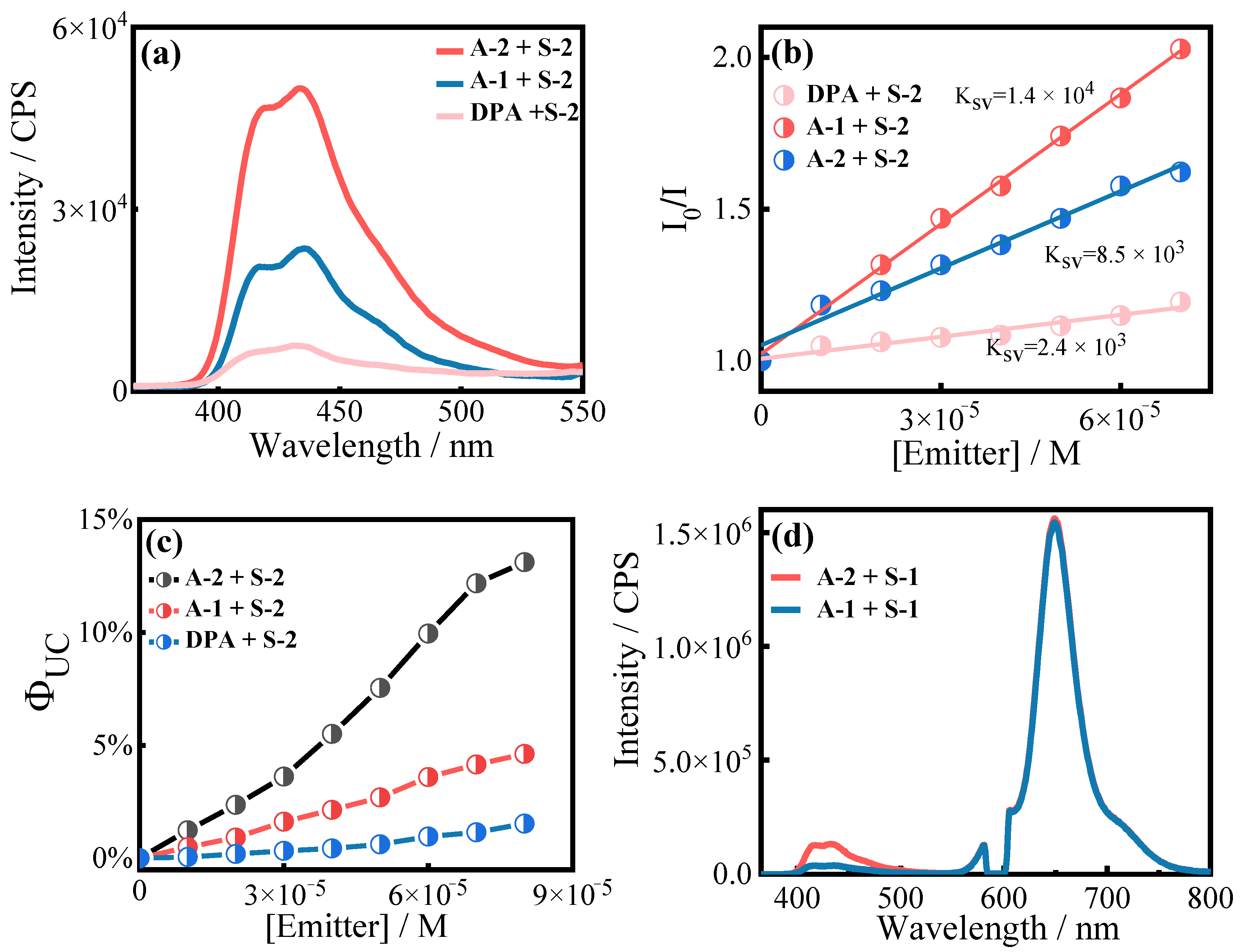 Molecules 29 02203 g004